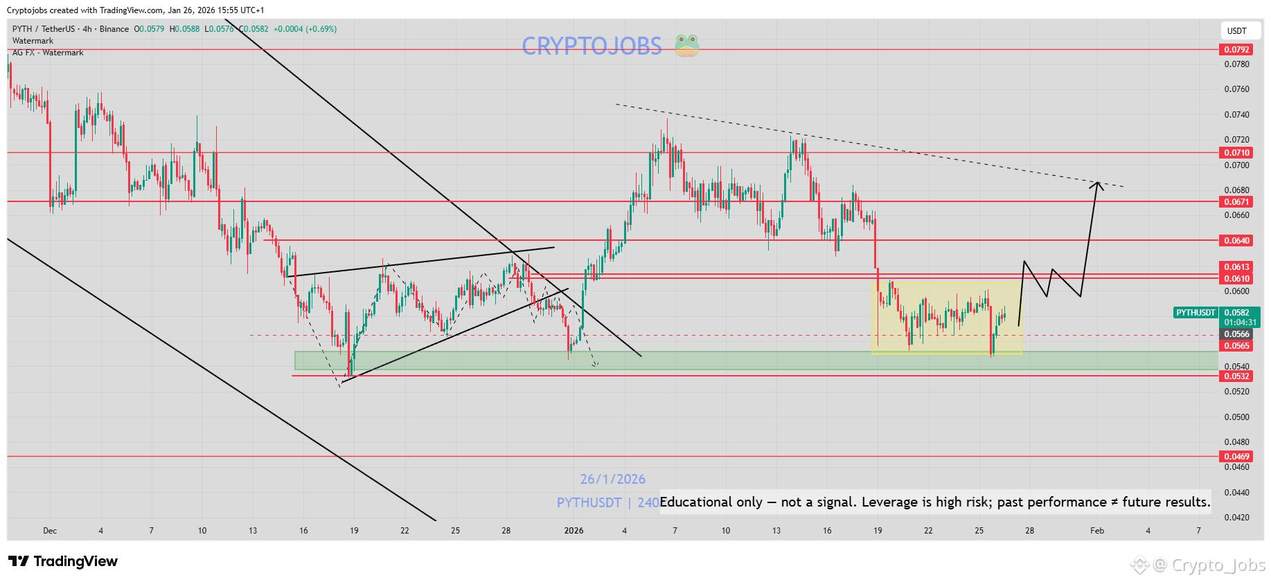 Pyth Network Price Today | PYTH to USD Live Price, Market Cap & Chart