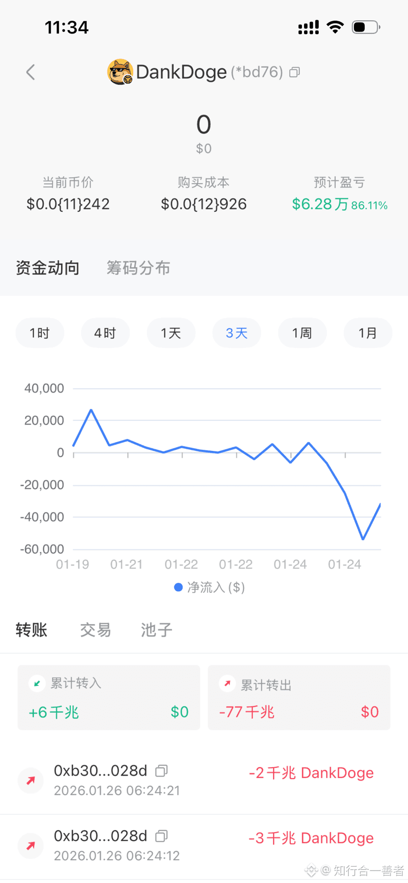 浏览今天最新的加密货币趋势文章|币安广场