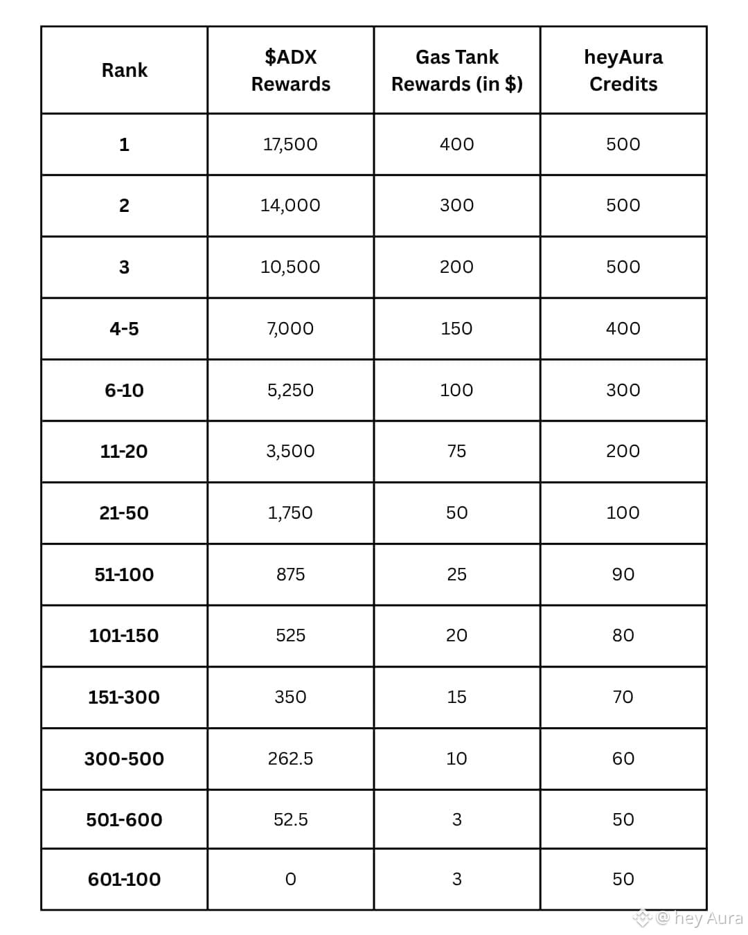 heyAura Loyalty Program Season 1 Rewards & Summary