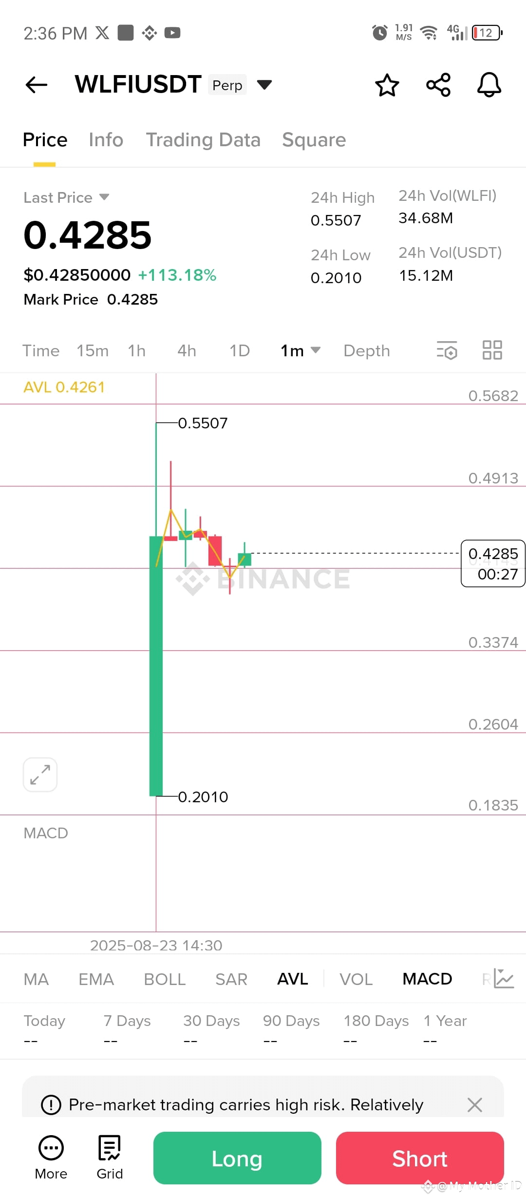 WLFI is now listed on Binance Futures! A new opportunity | My Mother ID on  Binance Square