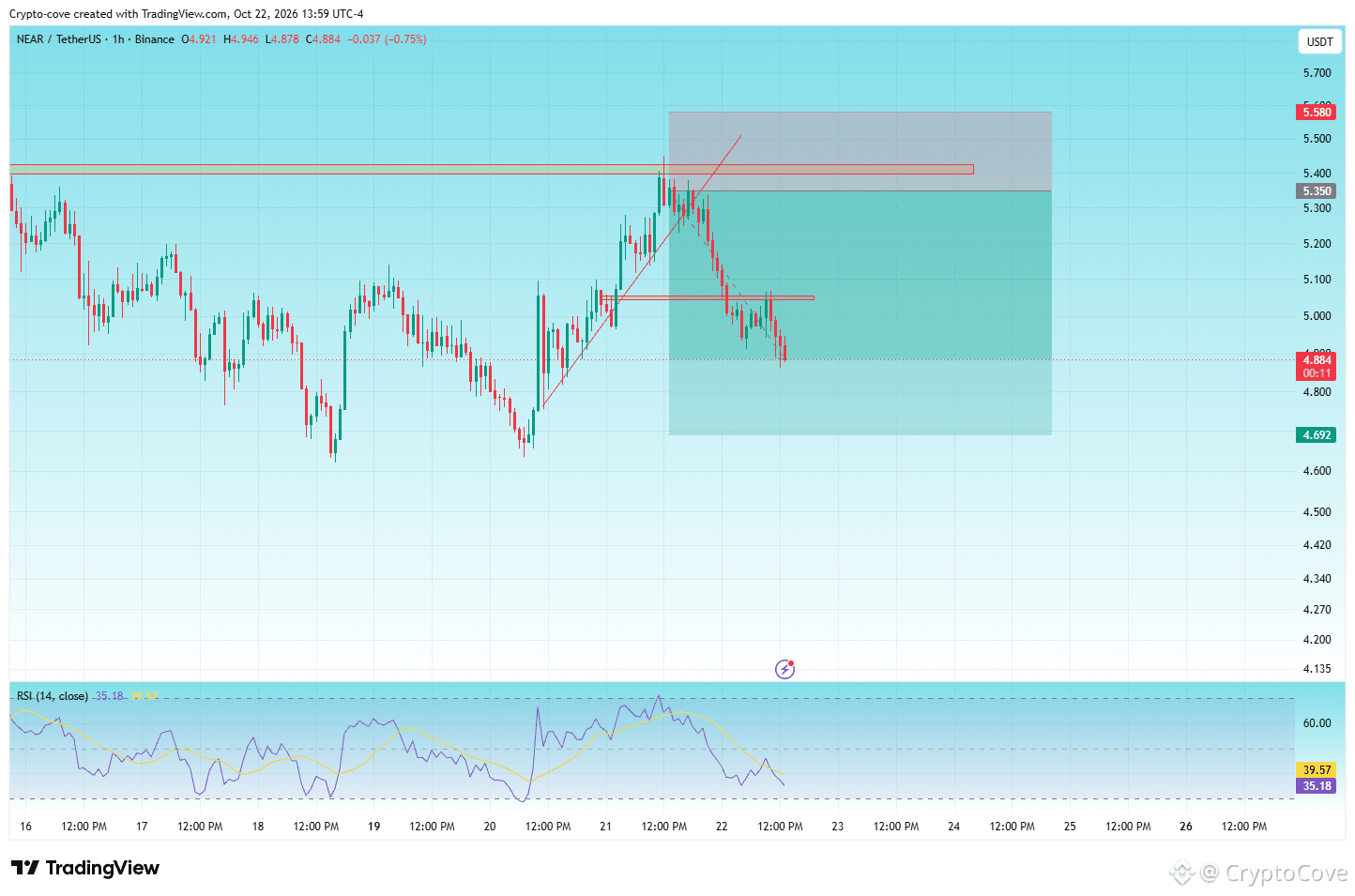 Nearest Phone Location. Sign 🚀 $NEAR SMASHED TP1 AND TP2! $NEAR has smashed my 1st | CryptoCove on ...