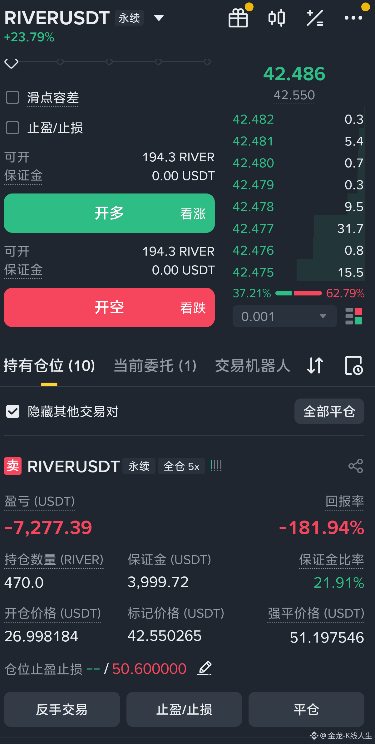 $RIVER 狗庄你不要逼我啊啊啊,我借钱的速度赶不上你涨的速度,我绝不会平的 | 金龙-K线人生发布于币安广场