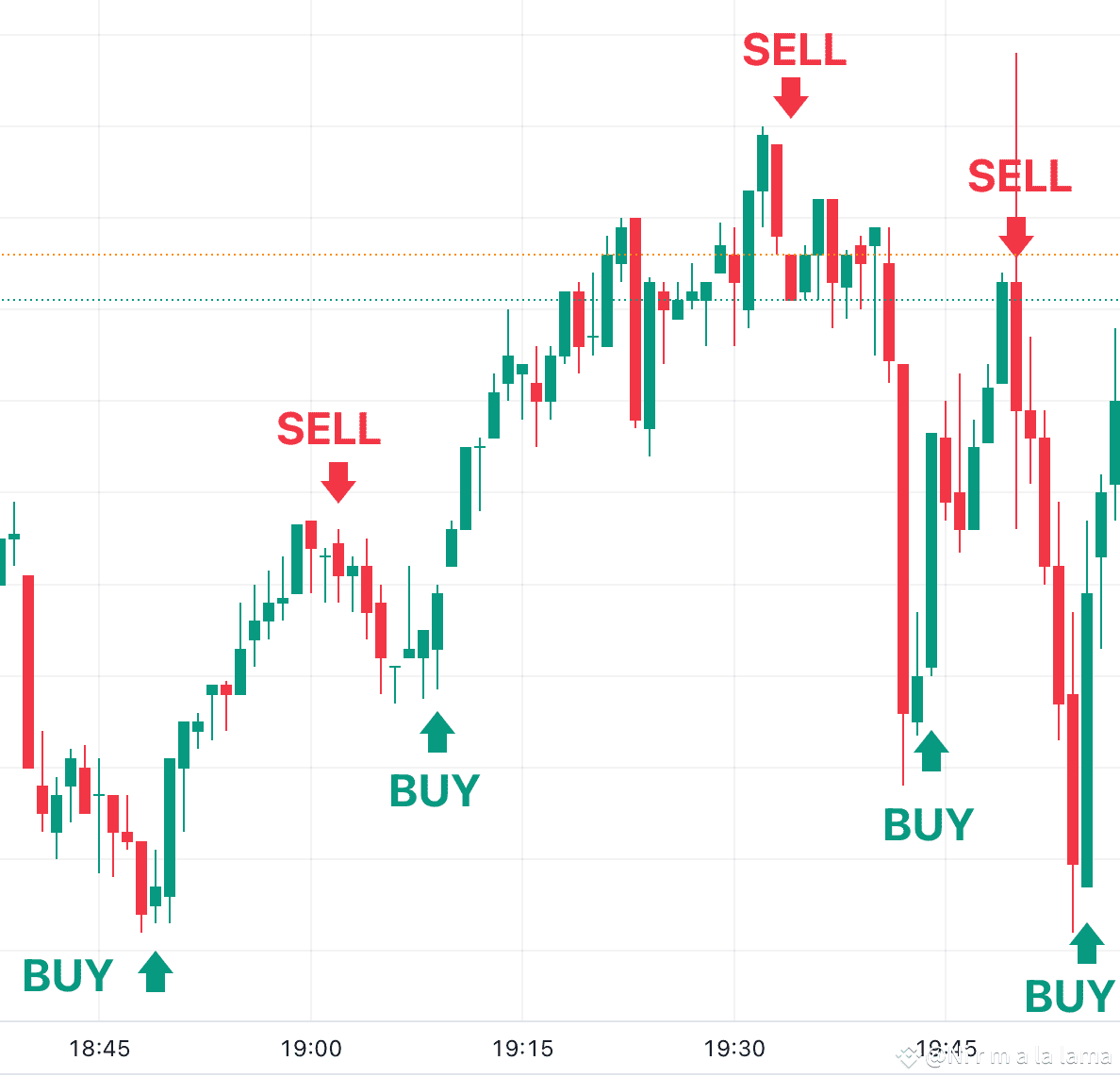 Mastering the Art of Risk-to-Reward Ratio in Crypto Trading | Ni r m a la  lama on Binance Square