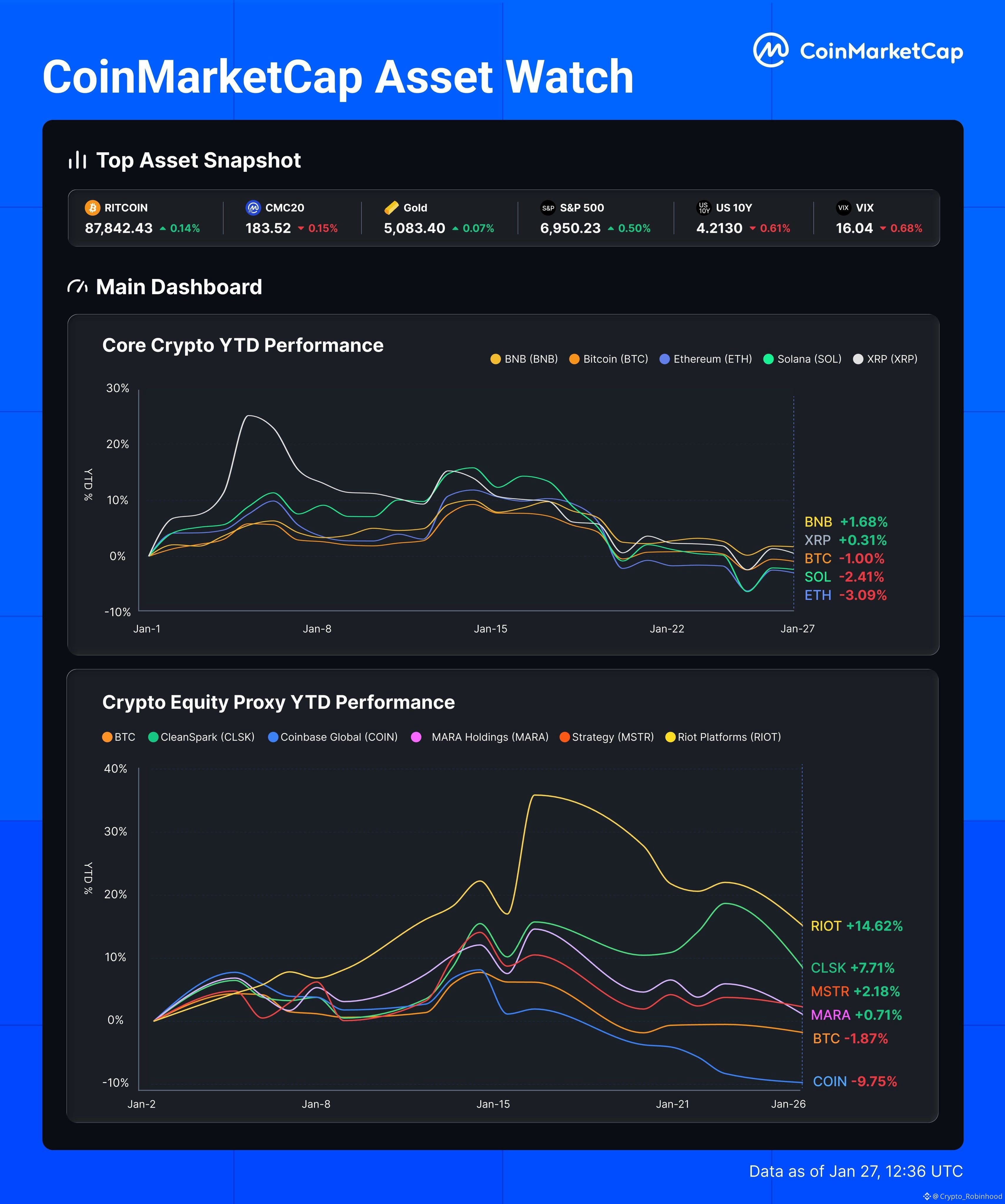 Crypto Fear & Greed Index | Bitcoin Sentiment | Binance