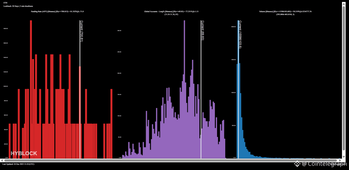 Cryptocurrencies, Ethereum, Markets, Cryptocurrency Exchange, Price Analysis, Futures, Market Analysis, Altcoin Watch, Ether Price