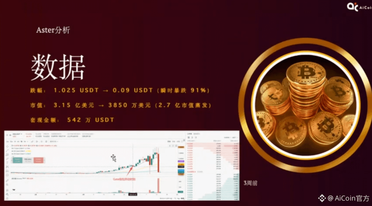 ASTER 机会 | 拆解山寨币庄家操盘底层逻辑_aicoin_图1