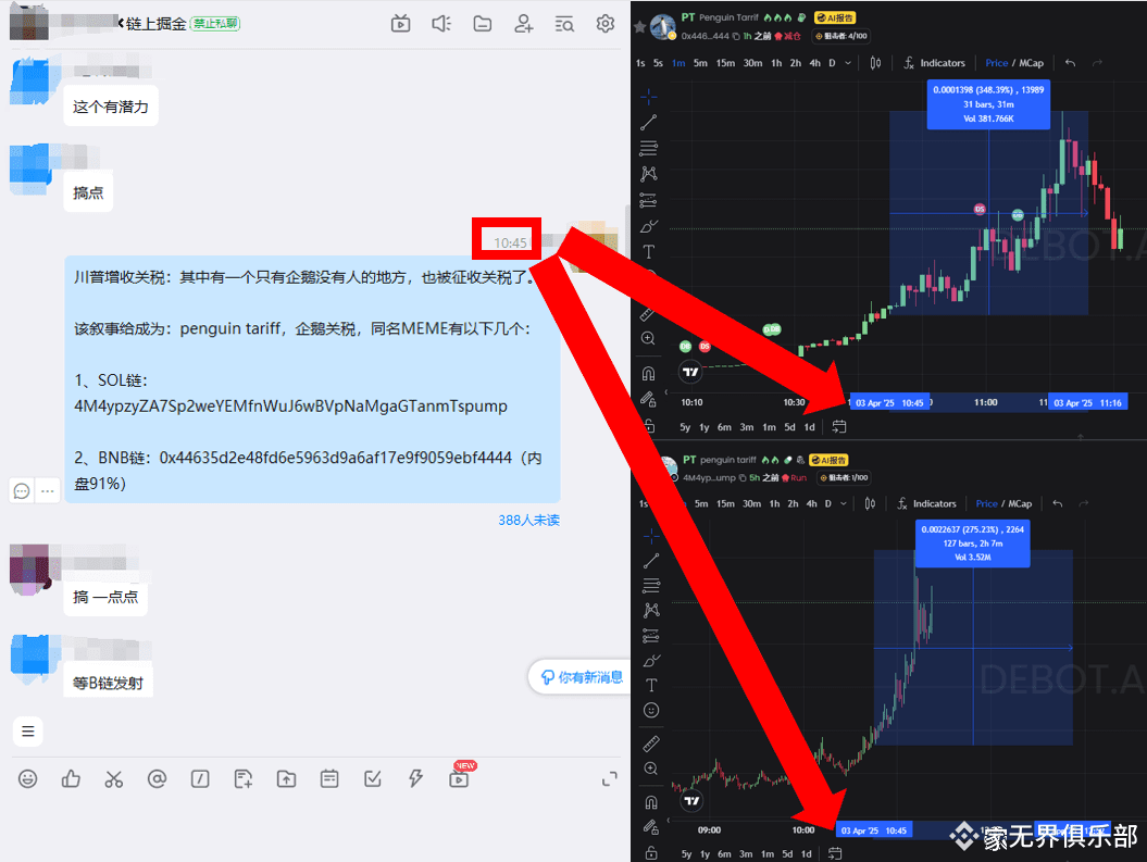 PT：B链冲内盘，S链市值破M，20分钟不到，双双拿下3倍收益PT 是penguin tariff 的缩写，也就是| 秃子来了发布于币安广场