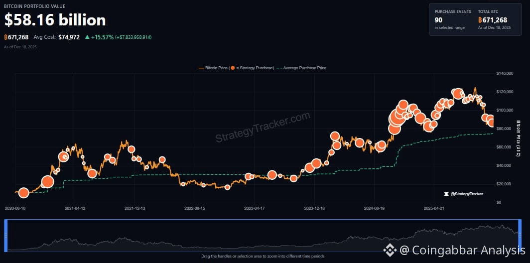 MicroStrategy Bitcoin holdings
