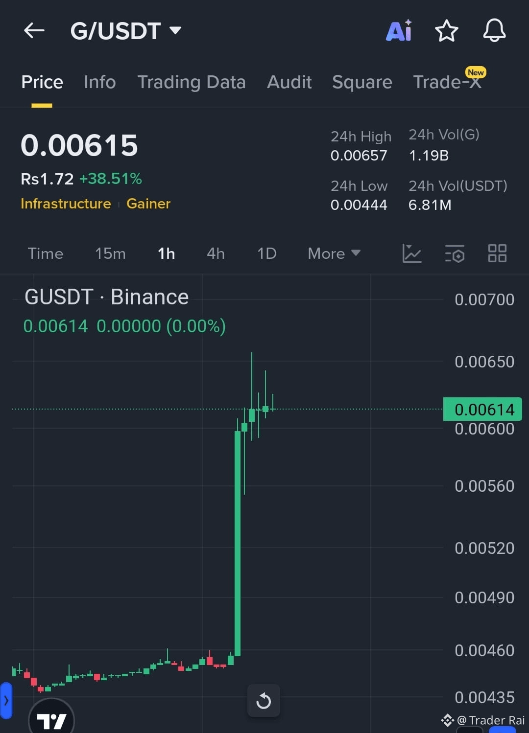 Gravity (by Galxe) Price Today | G to USD Live Price, Market Cap & Chart