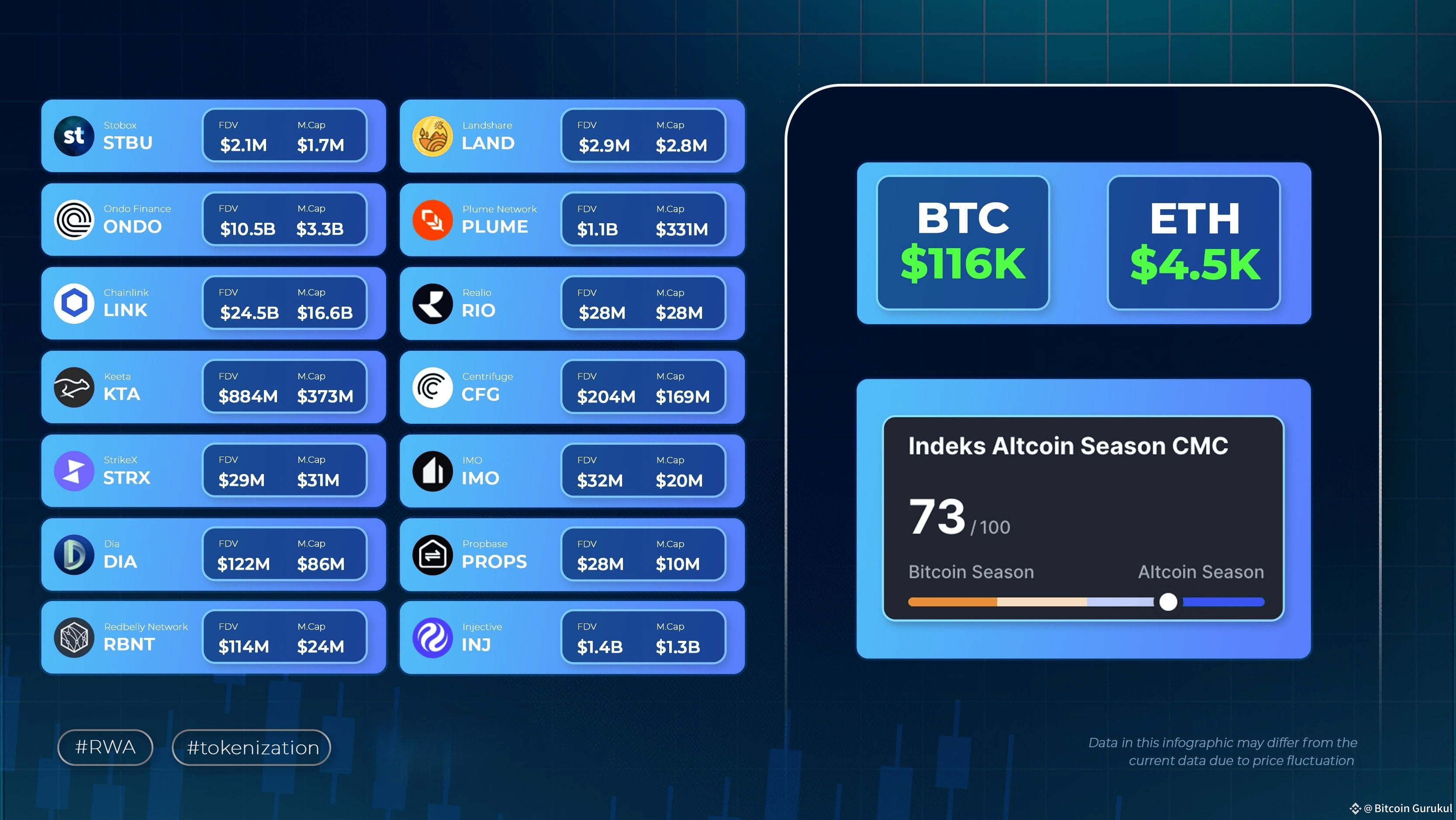 Top Cryptocurrency Hidden Gems: 15 Projects Breaking Through Market Noise  in 2025 | Bitcoin Gurukul on Binance Square