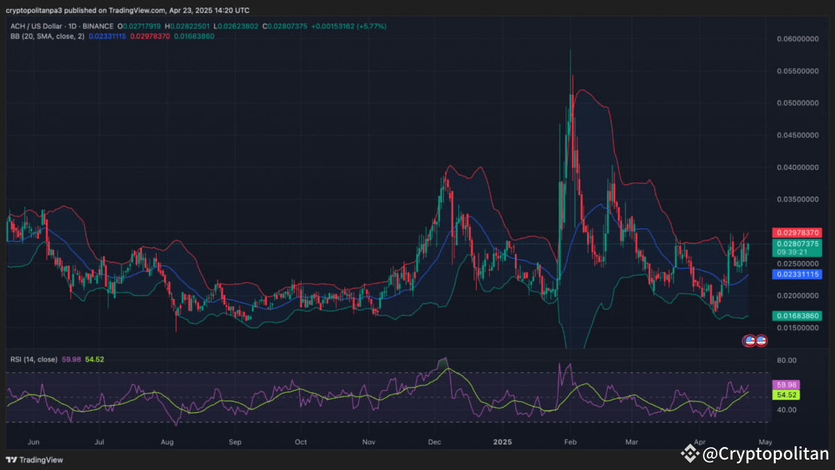Alchemy Pay price prediction 2025-2031: Is ACH a good investment? |  Cryptopolitan on Binance Square