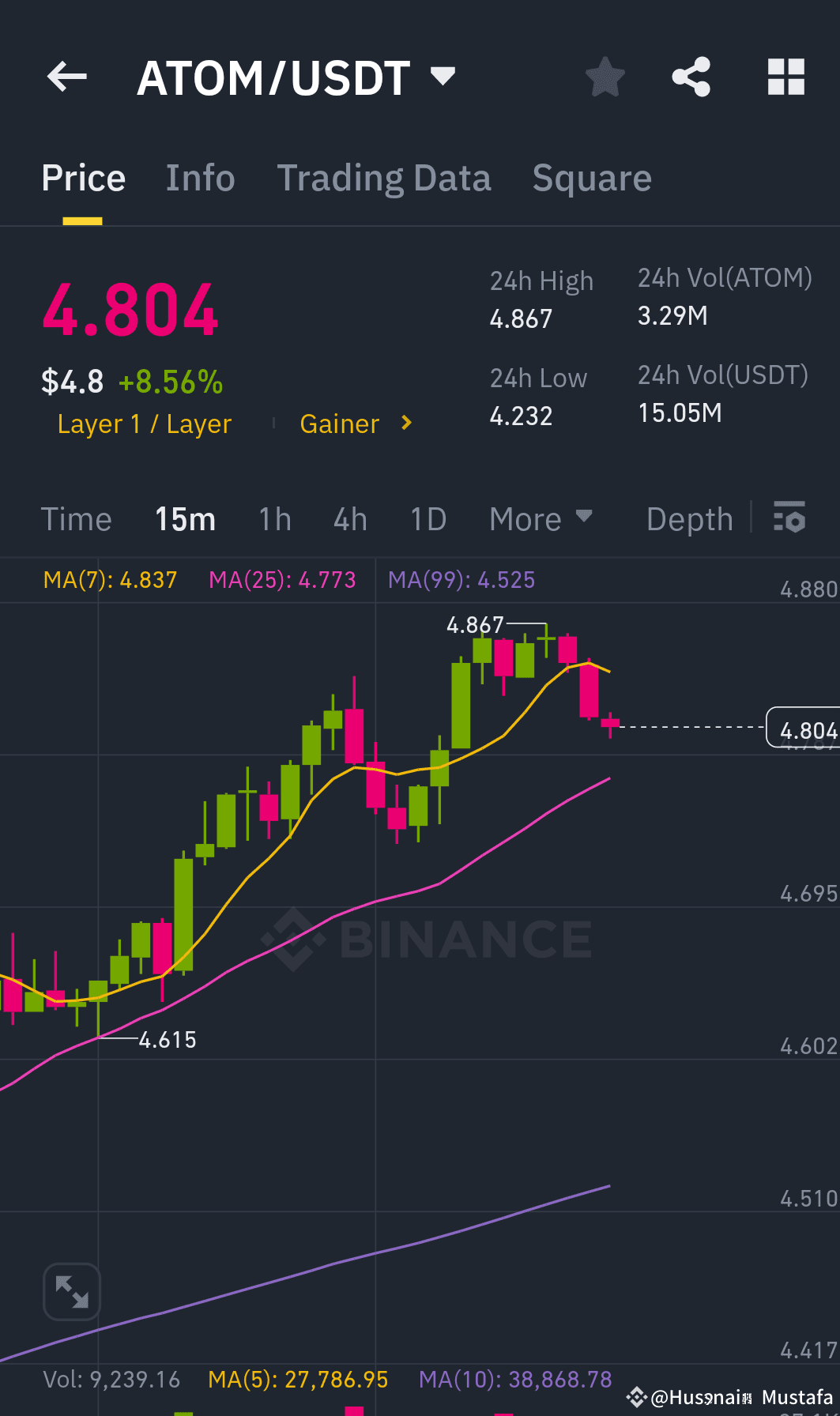 📉 $ATOM /USDT Short Signal 🔹 Market Overview: ATOM/USDT | Ether Guru on  Binance Square