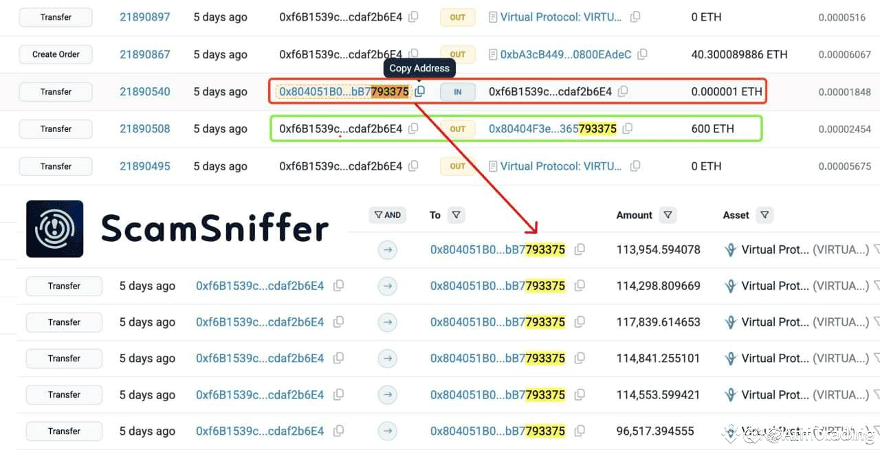 🚨 Crypto Scam Alert: User Loses $760,000 by Copying a Fake Address! ⚠️ |  Atif Trading on Binance Square