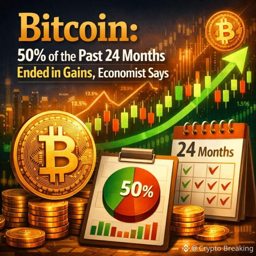 Bitcoin: 50% Of The Past 24 Months Ended In Gains, Economist Says