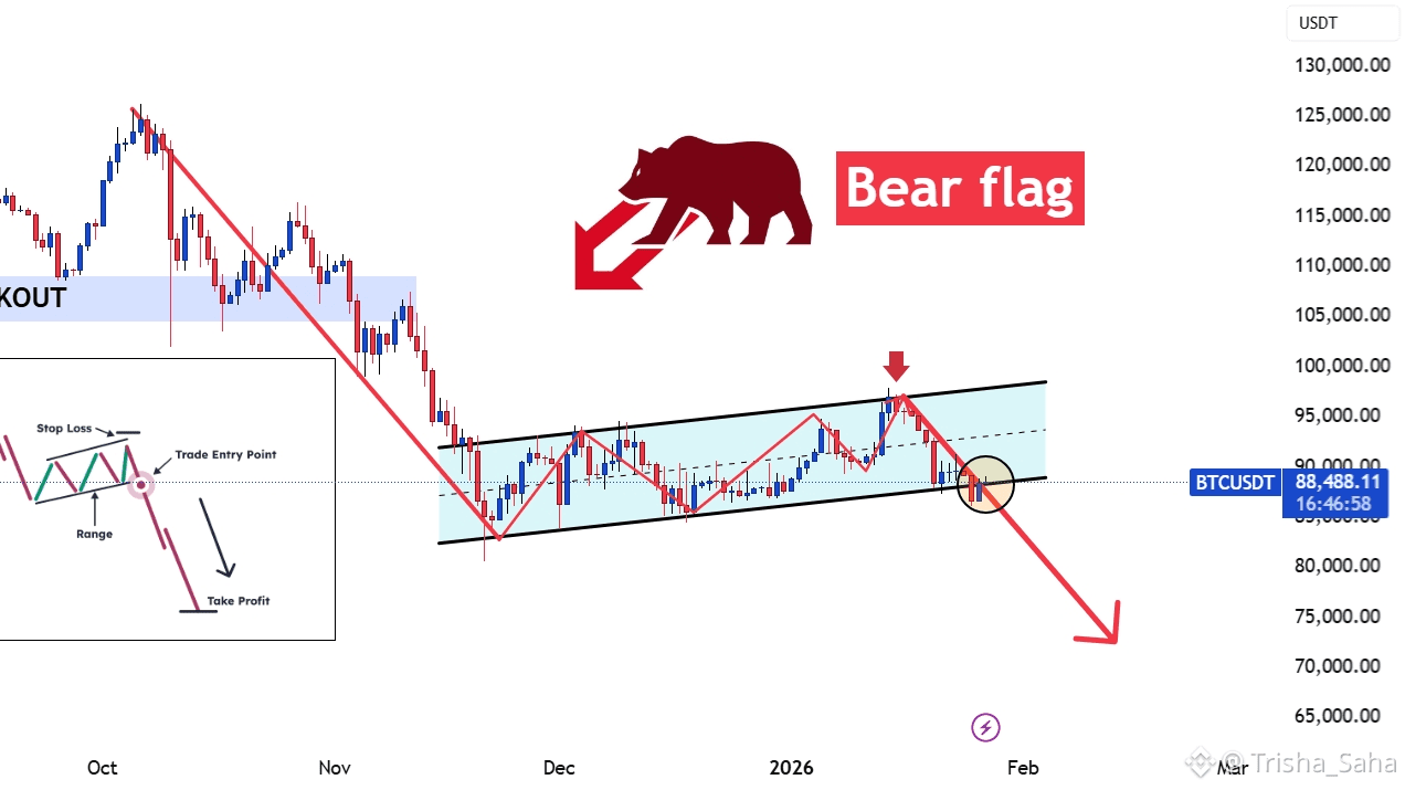 Bitcoin (BTC) Price Prediction 2026-2031: Yearly Forecast & Market Outlook  | Binance