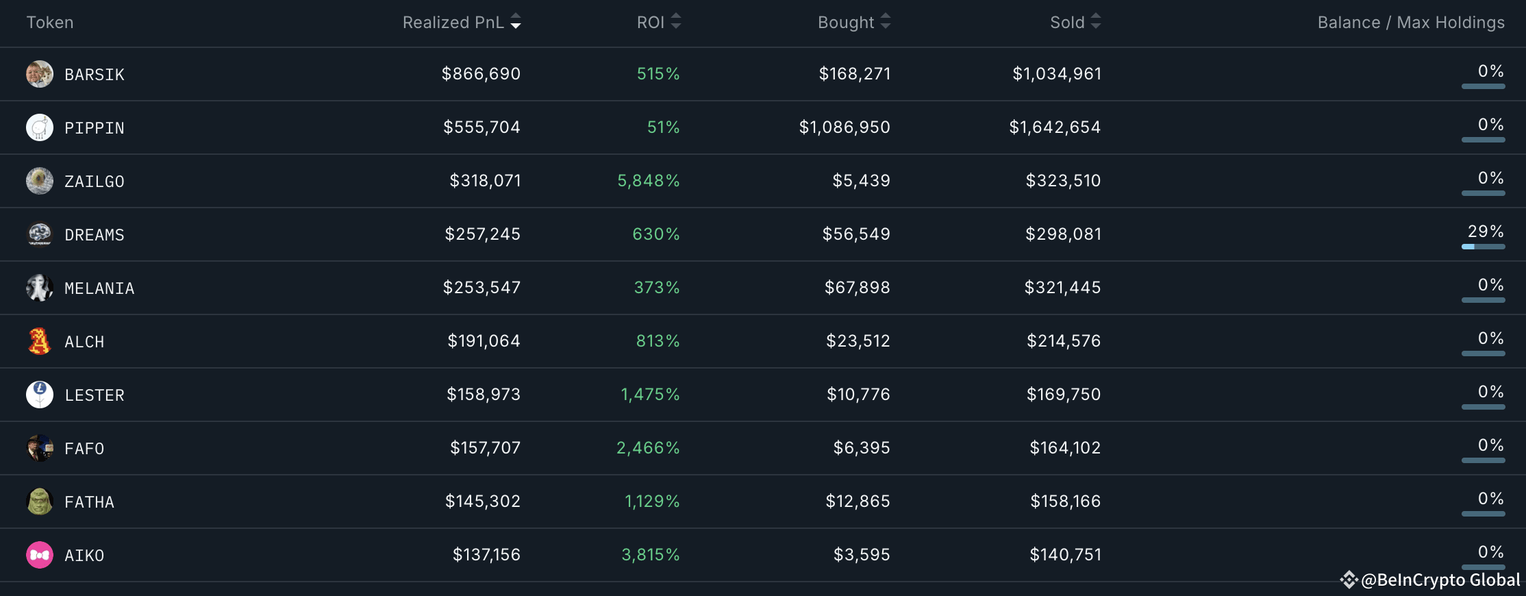 Top 3 Smart Wallet Addresses to Monitor For the First Week of February |  BeInCrypto Global on Binance Square