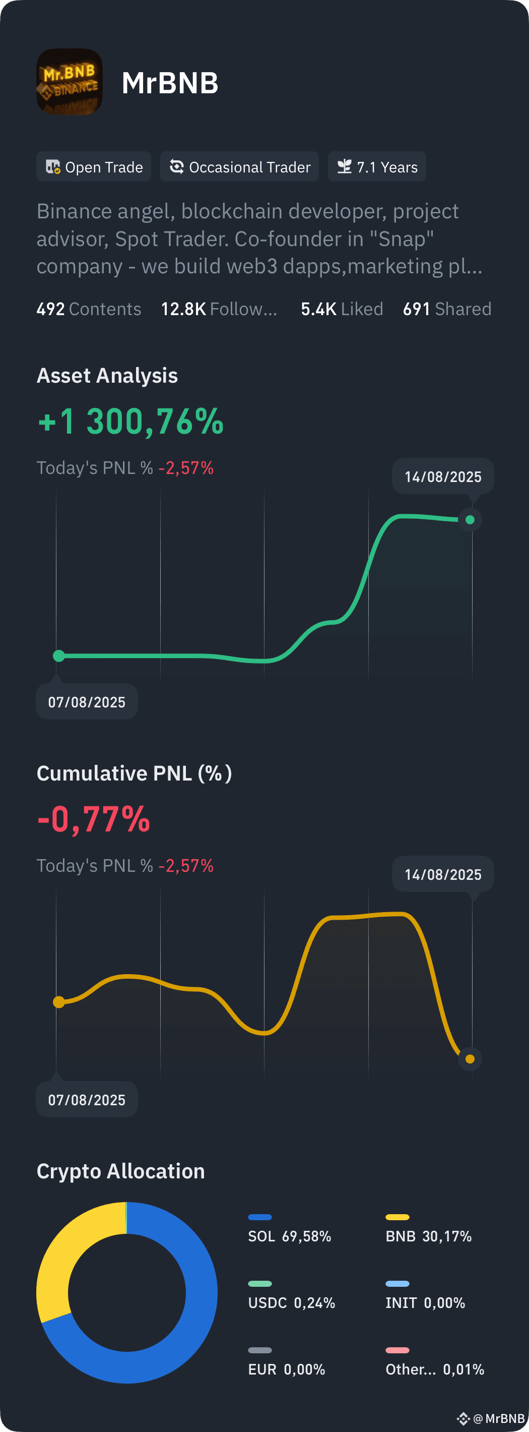 Pi NETWORK -BIGGEST SCAM OR LEGIT | MrBNB on Binance Square