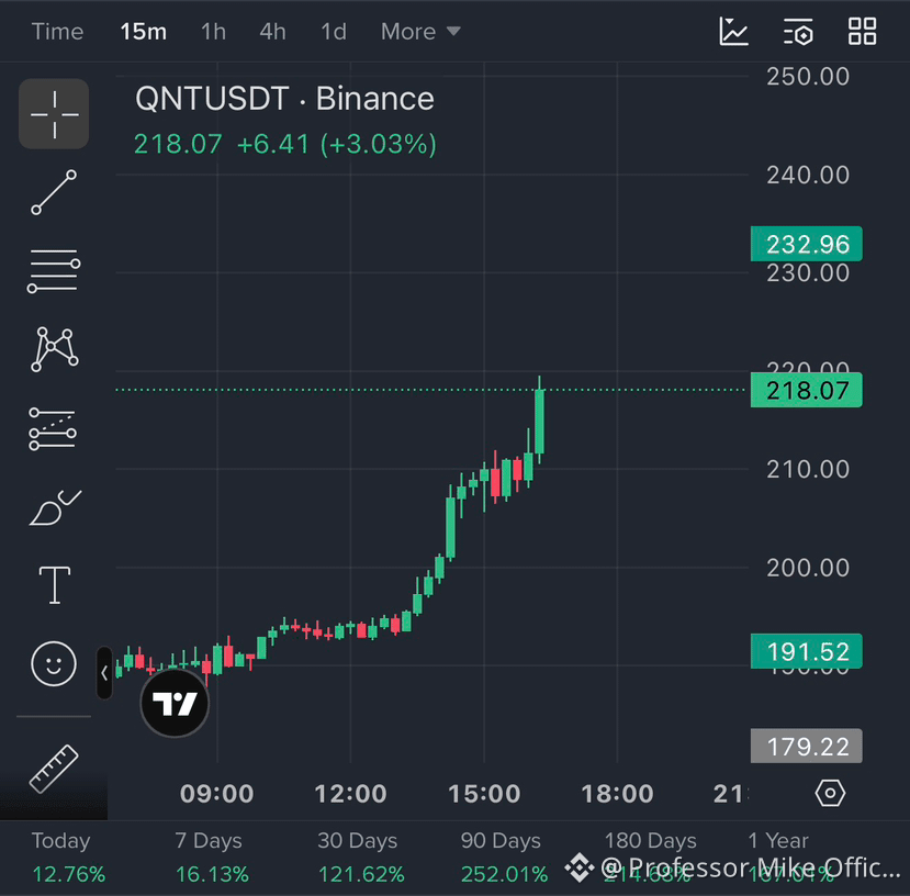 Play Target Exploding Guys ..! $QNT IS EXPLODING ...!!! BIG LONG SETUP LOOKING ST | Professor ...