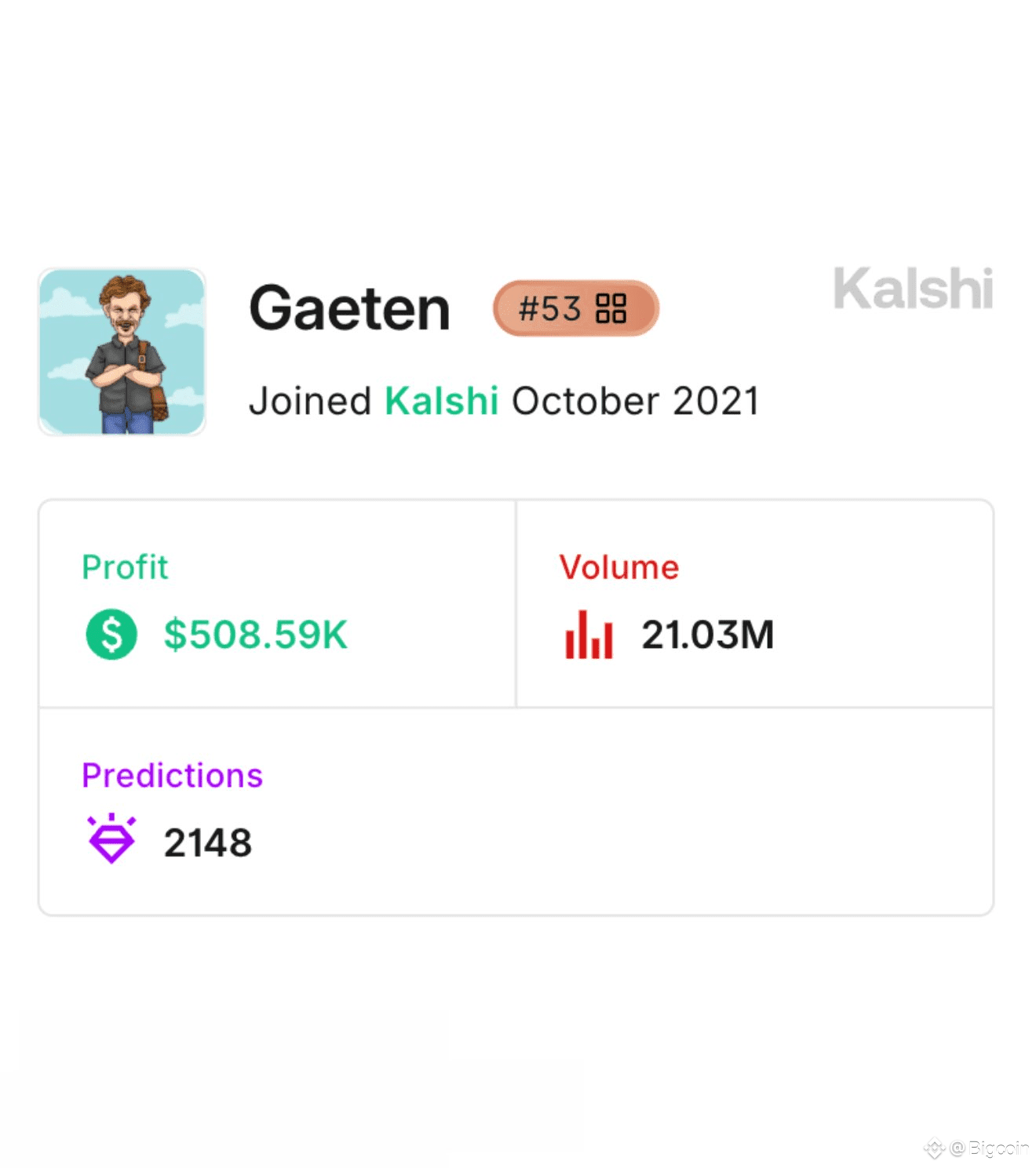 Trader earns over 500,000 USD on Kalshi – What creates the advantage? |  Bigcoin on Binance Square