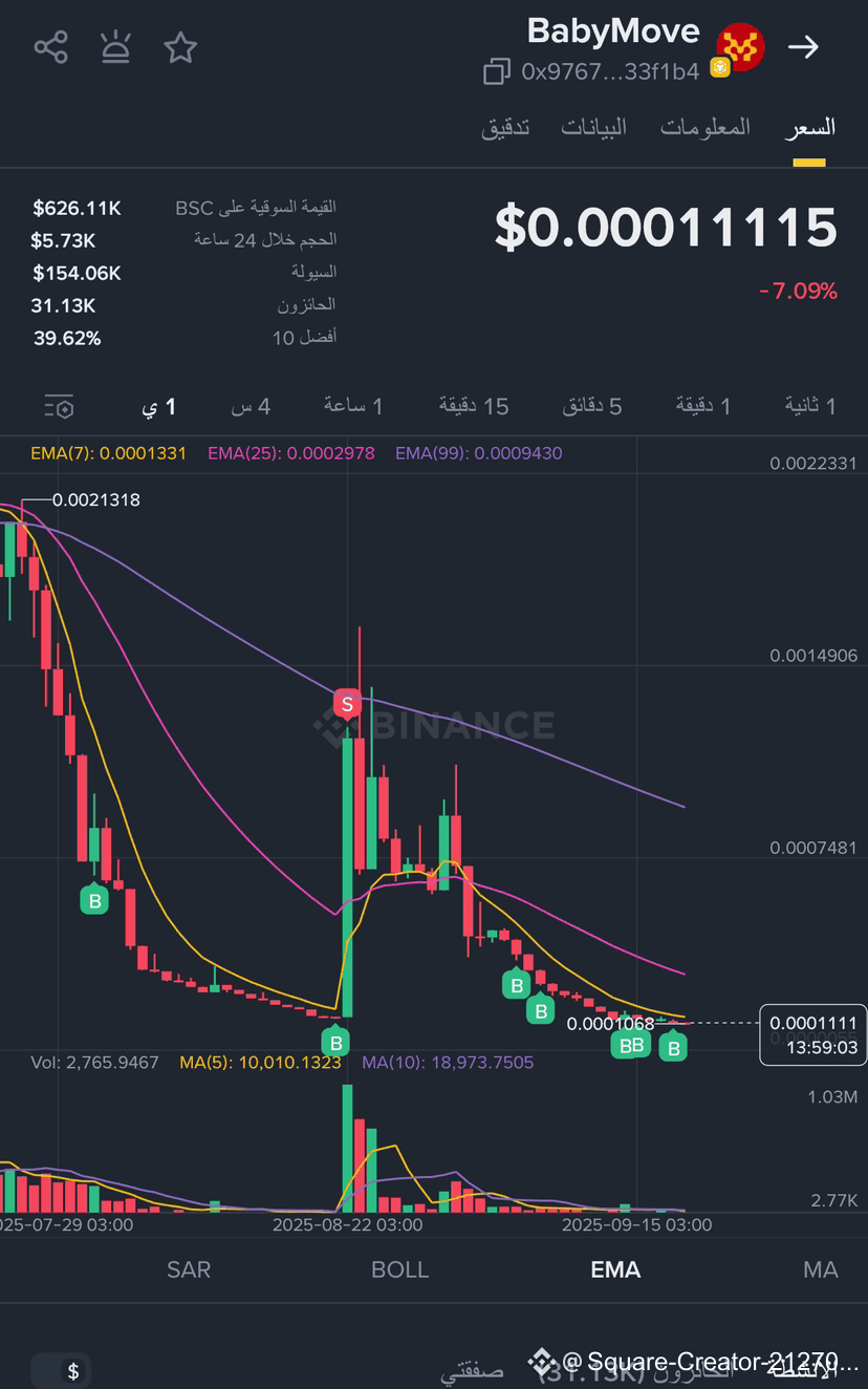 Latest #babymove News, Opinions and Feed Today | Binance Square