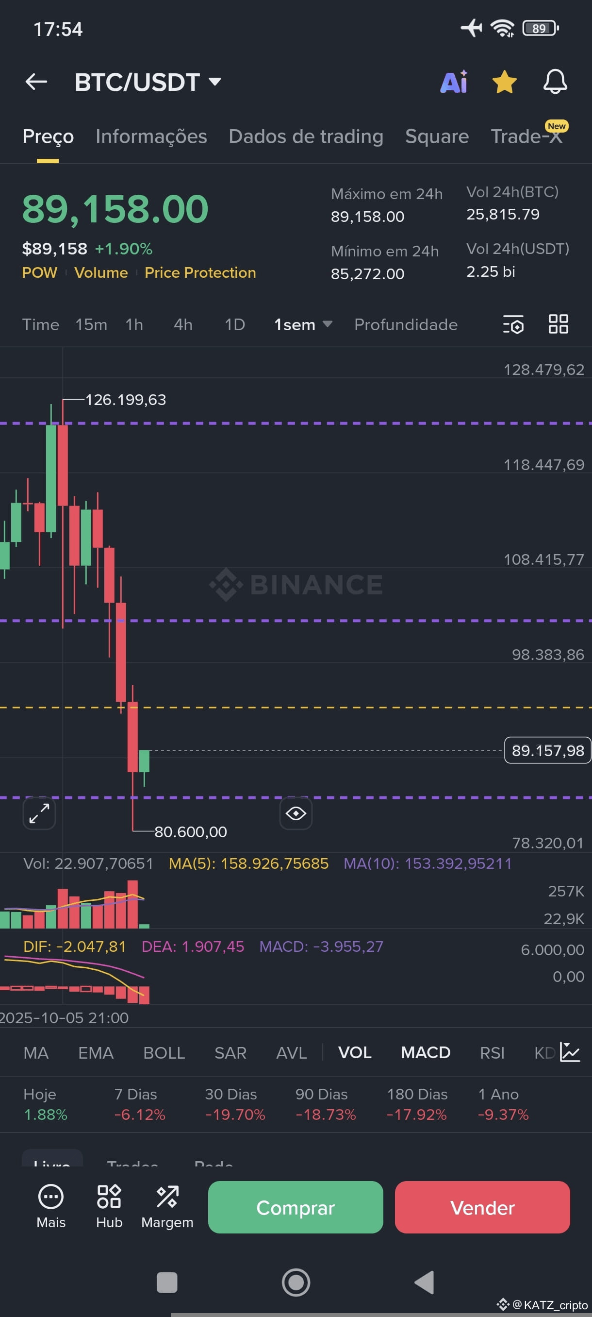 BTC will be this standard the end of the correction, a | KATZ_cripto on ...