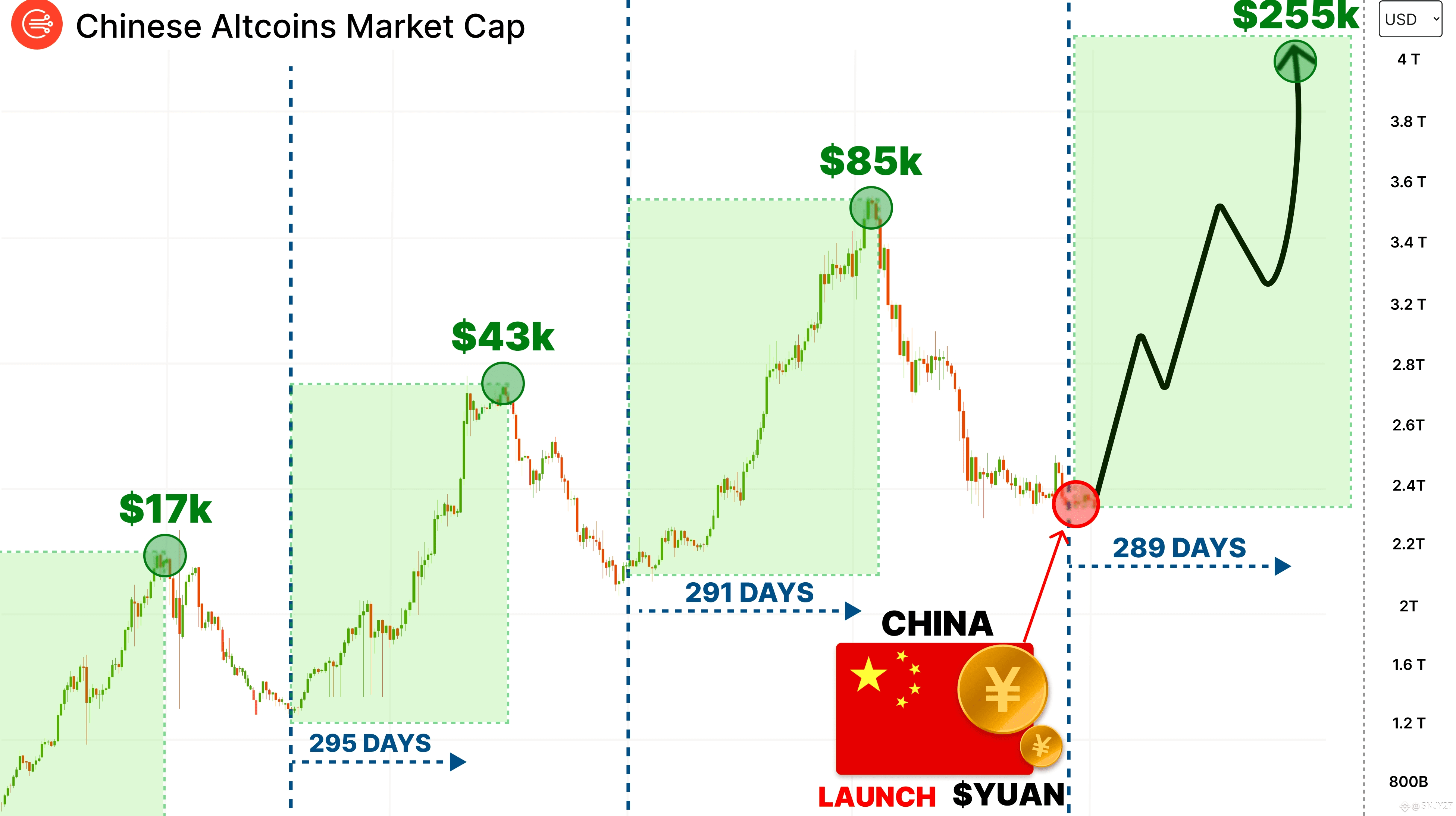 🚨China is launching $YUAN stablecoin in 2025 It will inject TRILLIONS and  trigger a Chinese BULLRUN | CryptO Setup KinG on Binance Square