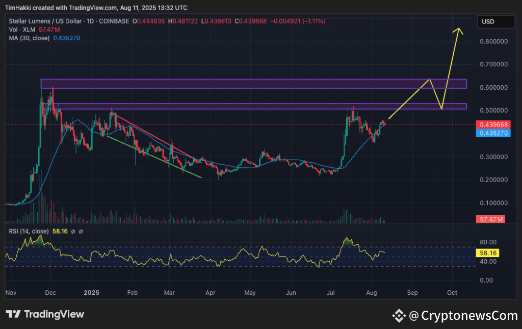 crypto price prediction xrp