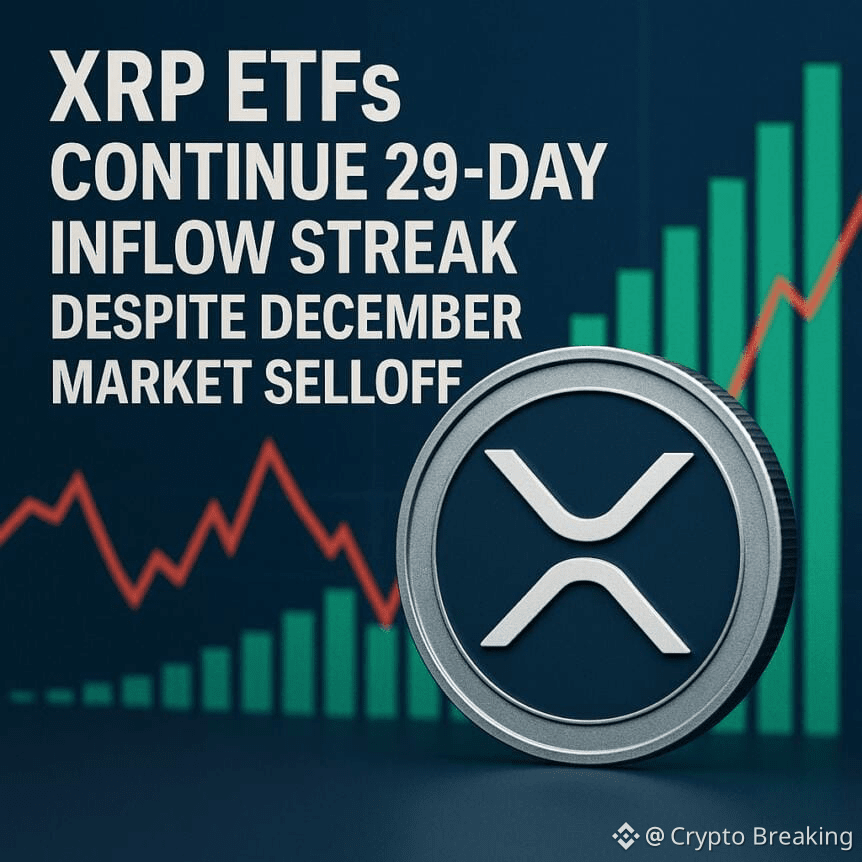 Xrp Etfs Continue 29-Day Inflow Streak Despite December Market Selloff