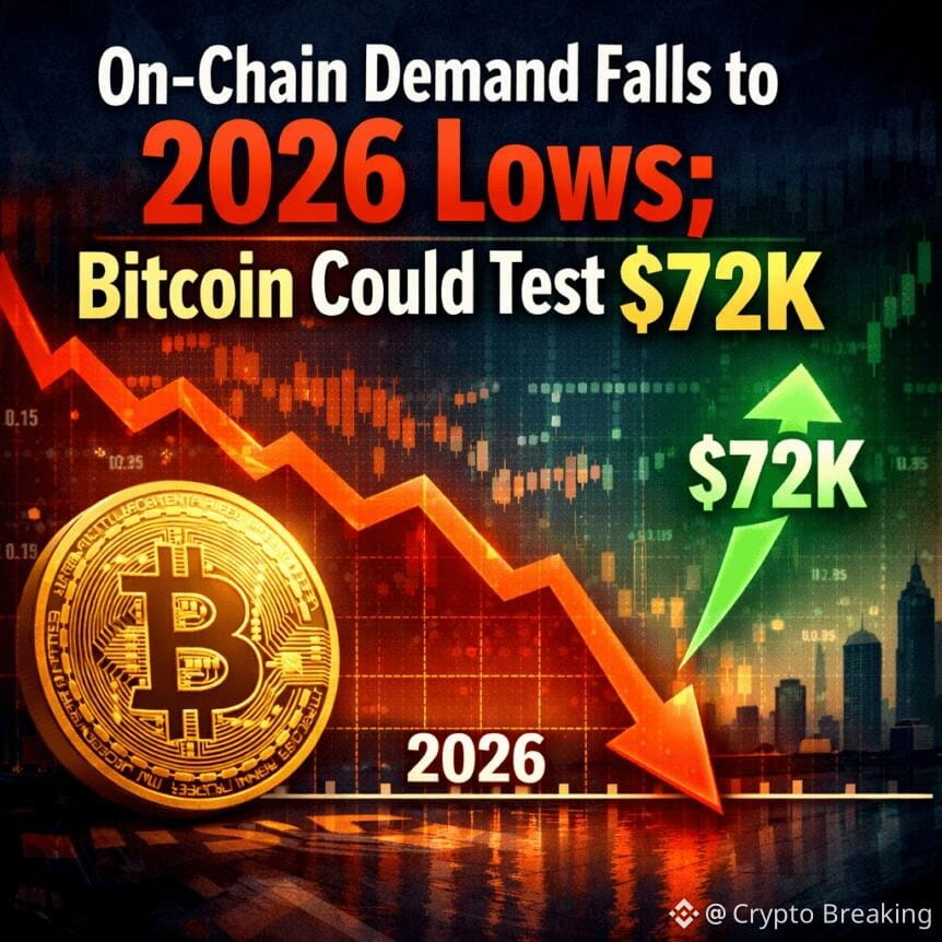 On-Chain Demand Falls To 2026 Lows; Bitcoin Could Test $72k