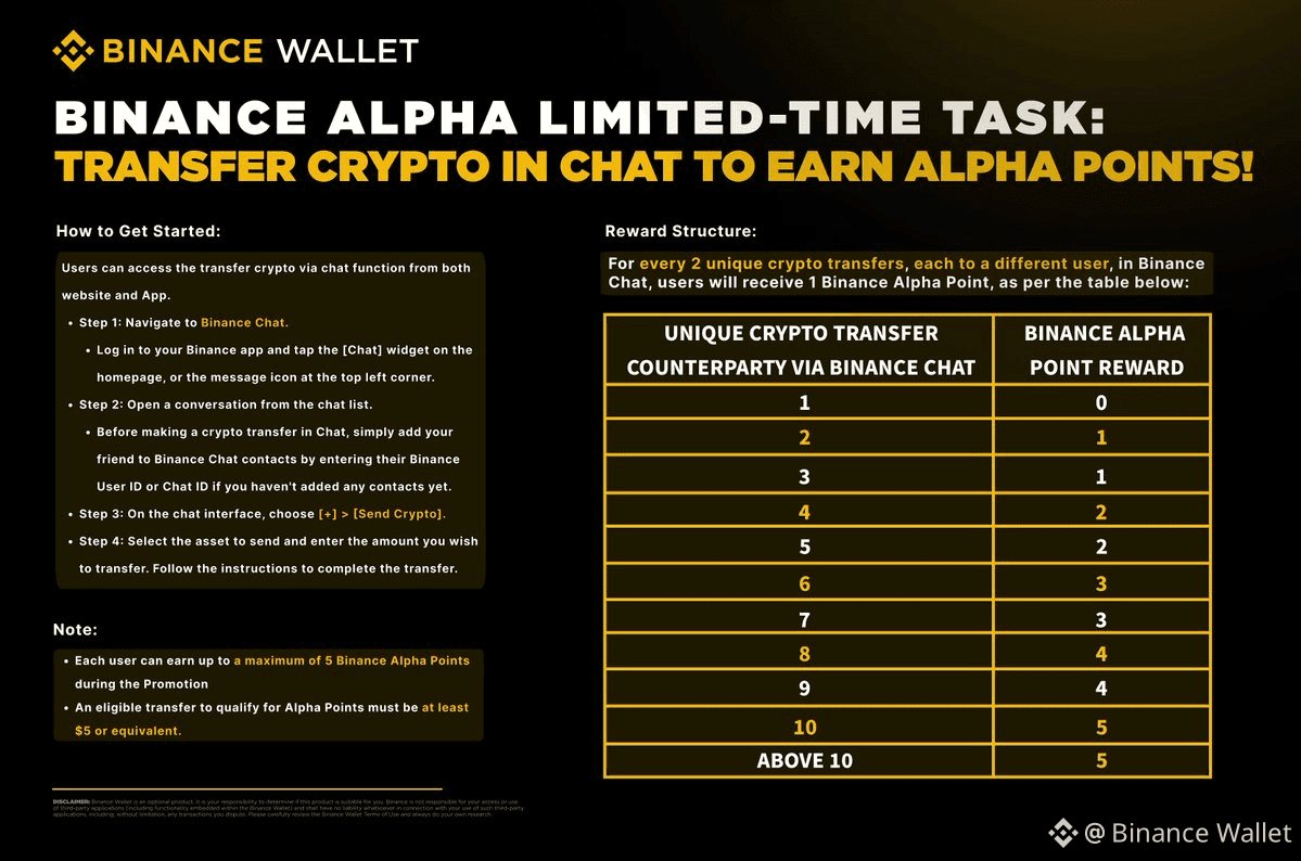 Transfer Crypto in Chat - Earn Binance Alpha Task Points!   | Binance  Wallet on Binance Square
