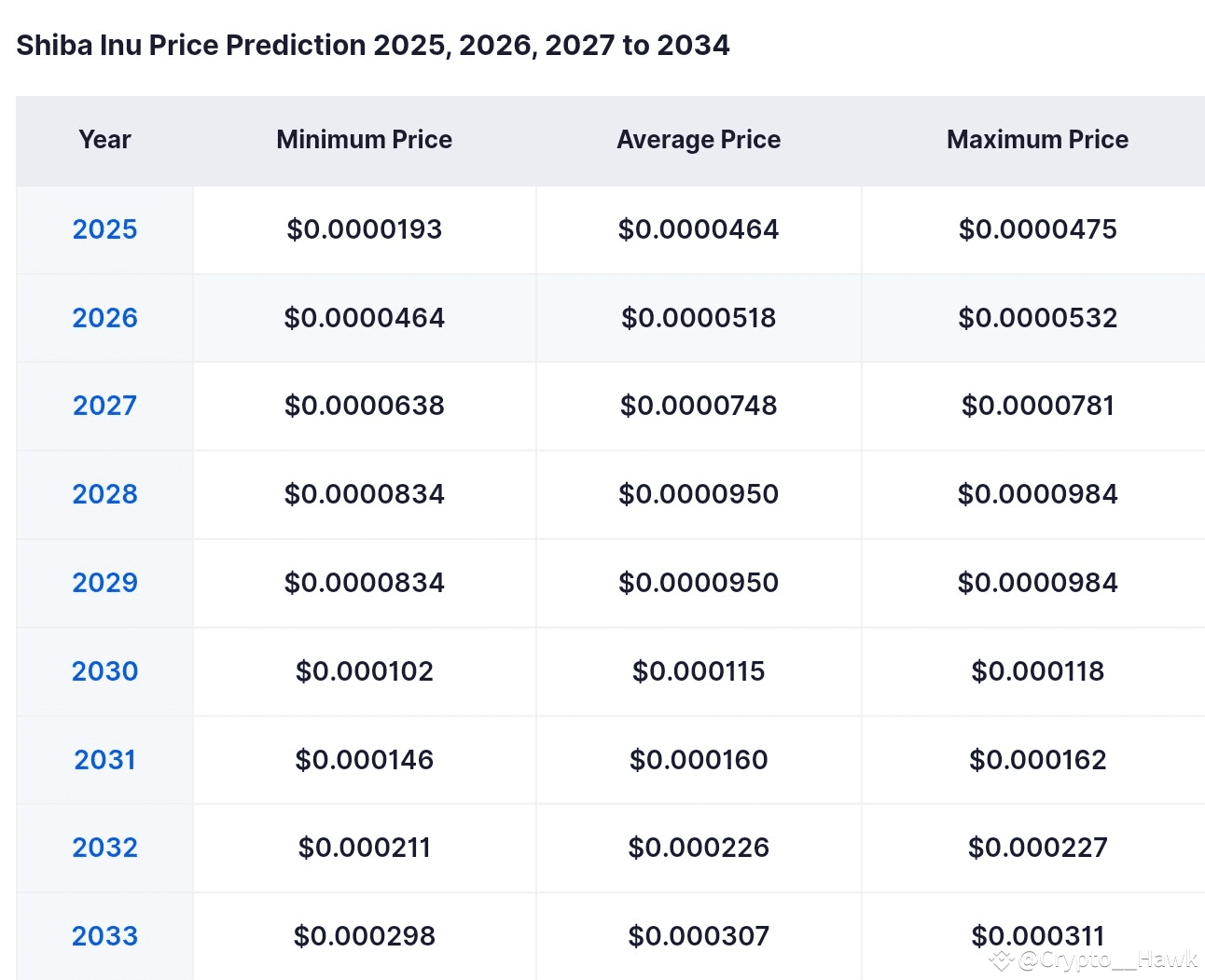 Shiba Inu (SHIB): Could This Meme Coin Finally Delete a Zero? | TheBluePepe  on Binance Square