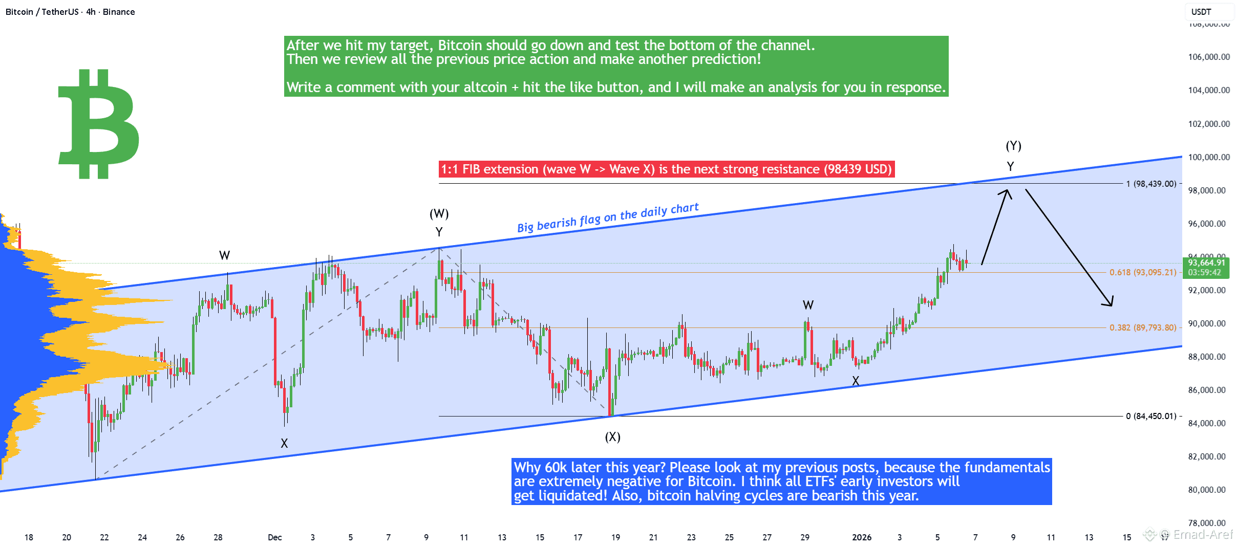 Latest #btcstrategy News, Opinions and Feed Today | Binance Square