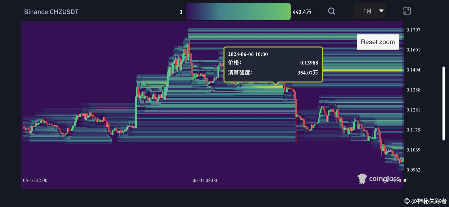 CHZ Predicción del precio de Chilez (CHZ) 2024 Si el crec | 神秘失踪者 en  Binance Square