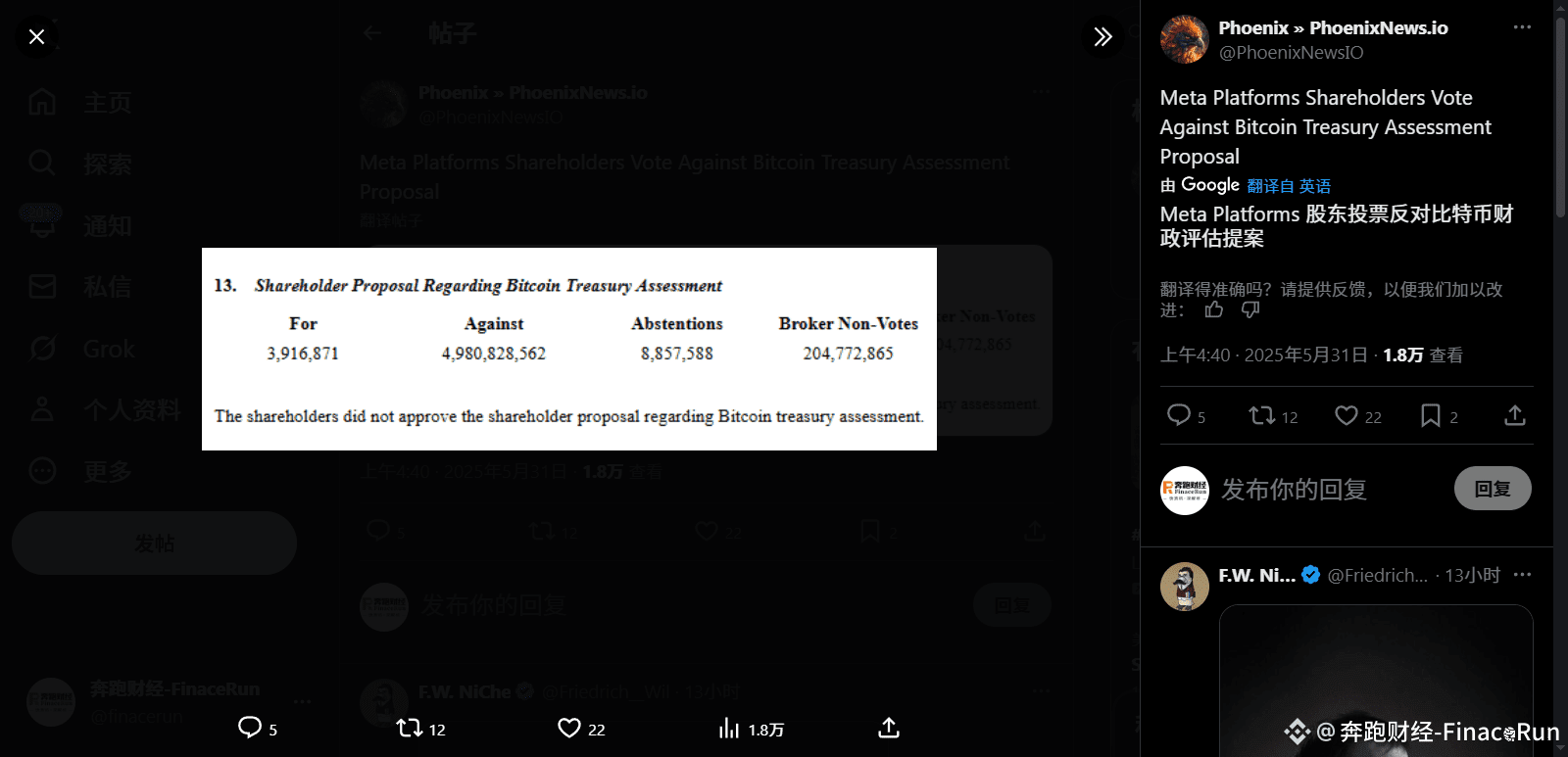 Meta Shareholders Voted Down Bitcoin Reserve Proposal At | 奔跑财经-FinaceRun  on Binance Square