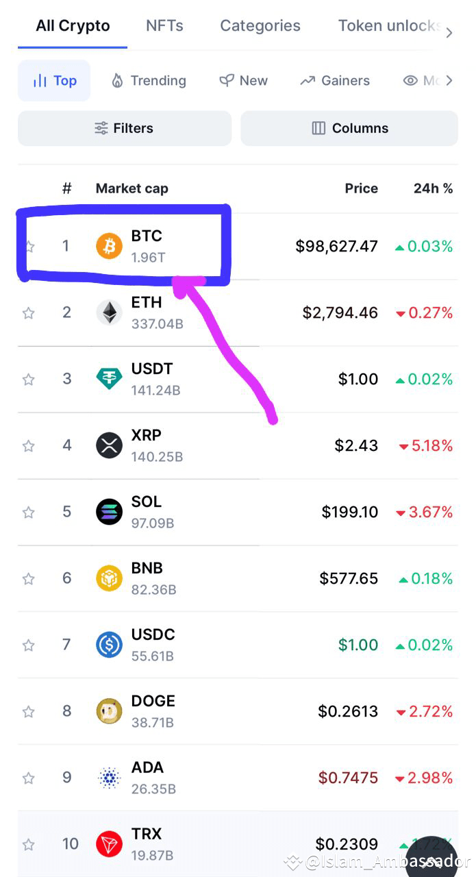 HOW TO PREDICT THE PRICE OF EVERY COIN. | Islam_Ambassada on Binance Square