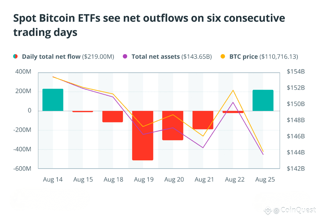 Ether ETF inflows, explained What they mean for traders | CoinQuest on  Binance Square