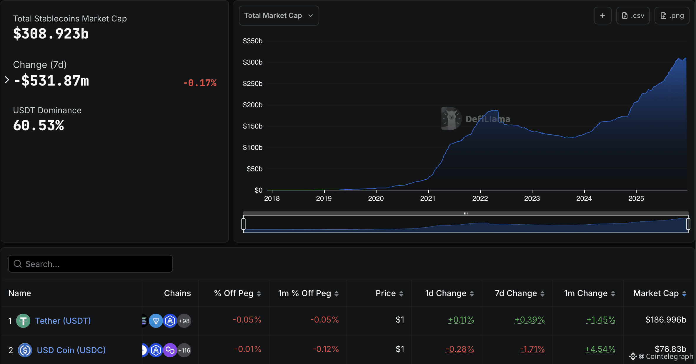Kyrgyzstan, Cryptocurrency Exchange, Binance, Stablecoin