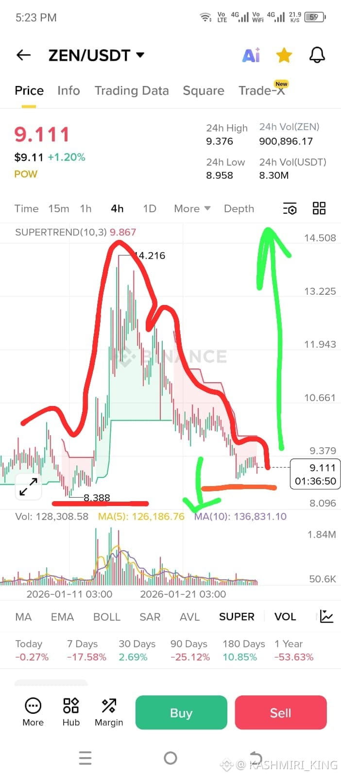 Latest #zen News, Opinions and Feed Today | Binance Square