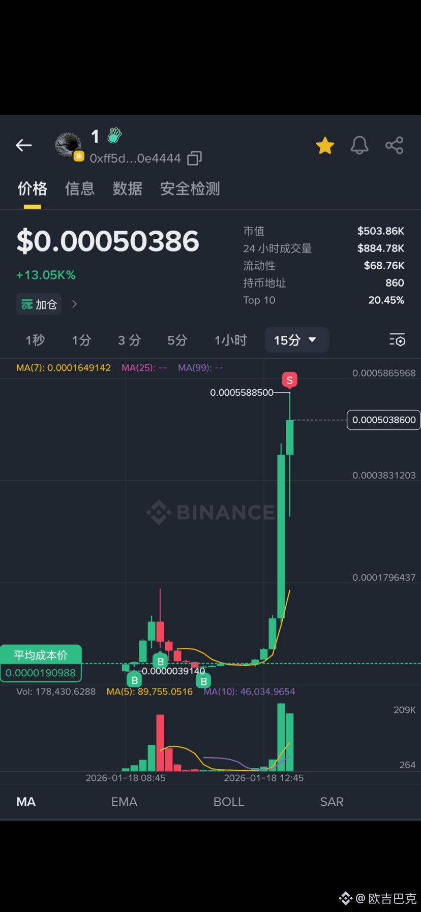 Cours actuel pour 1 coin can change your life | Cours en direct,  capitalisation et graphique pour 1 en USD