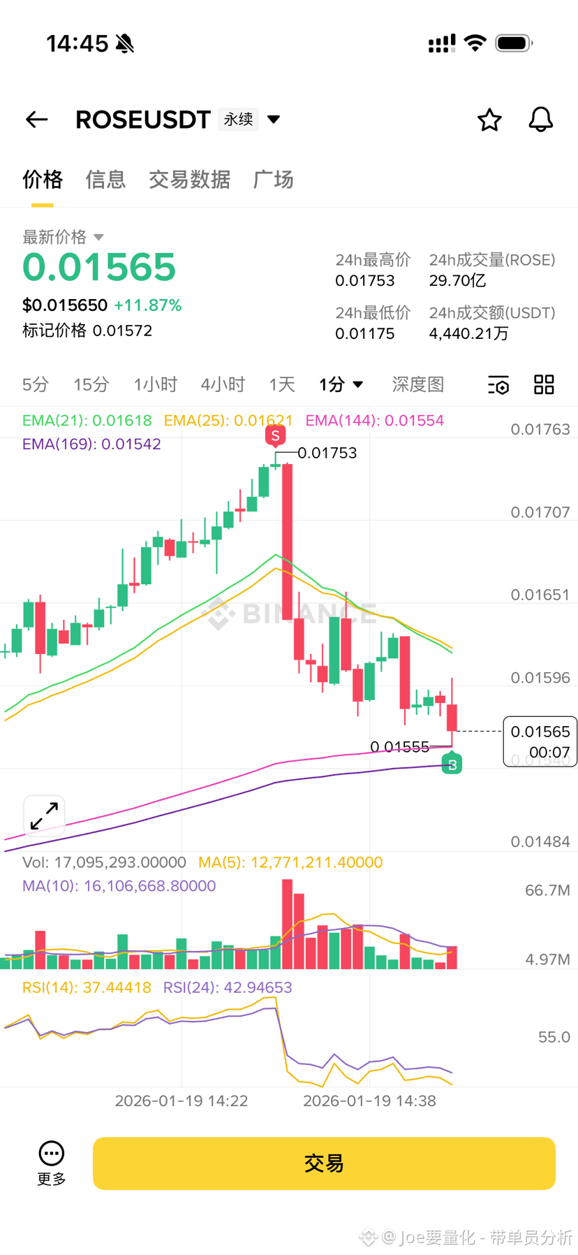一代神话结主居然主动关闭了带单，不是因为收益率变差关闭的，600天一到，直接关闭退休了！ | Joe要量化on Binance Square