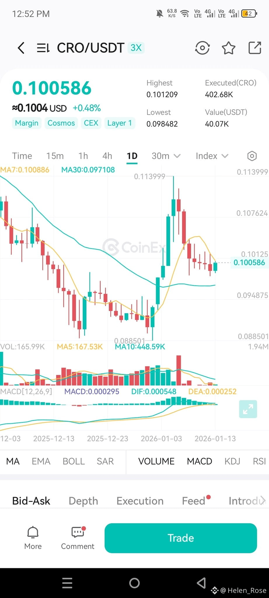 Latest #cro News, Opinions and Feed Today | Binance Square
