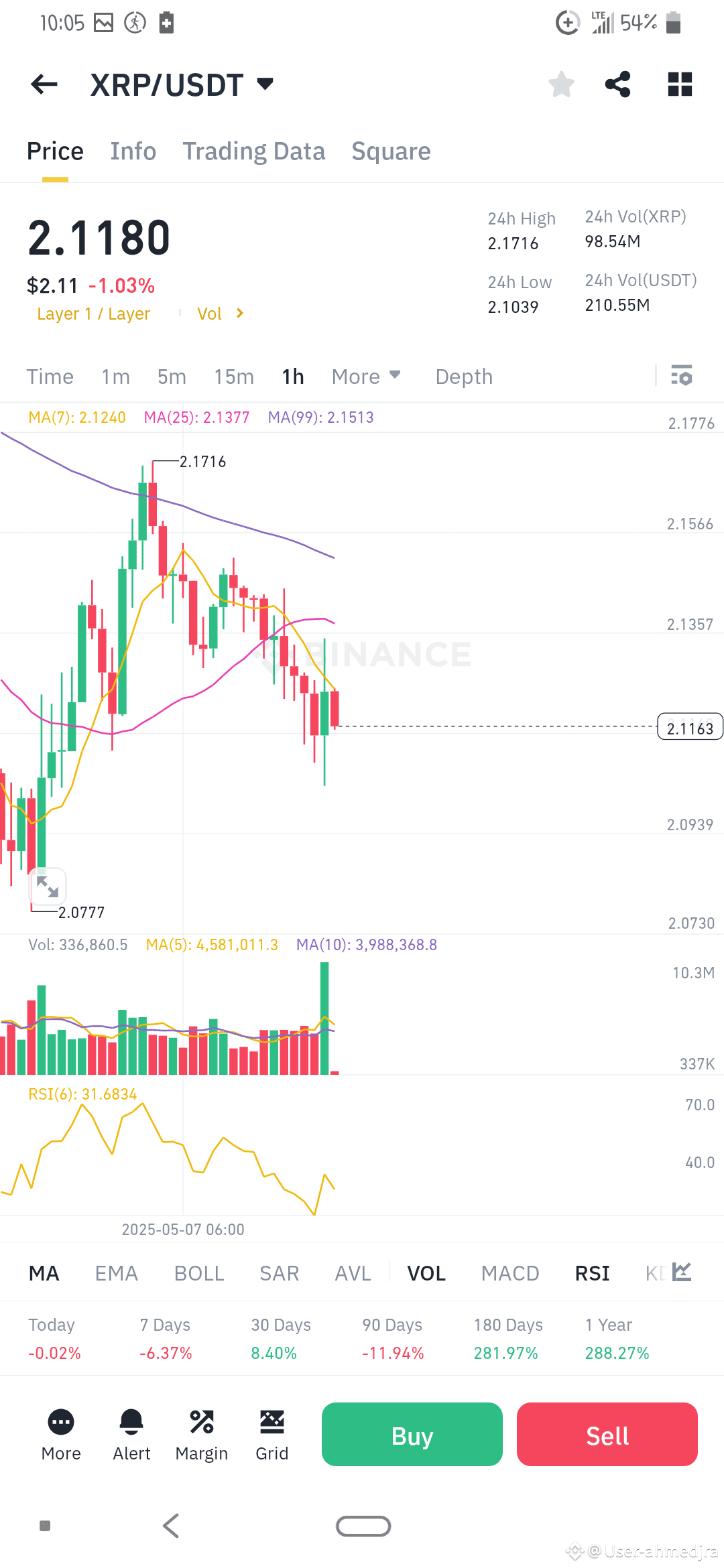 **XRP/USDT - Make-or-Break Moment at Key Support** | User-ahmedjra on ...