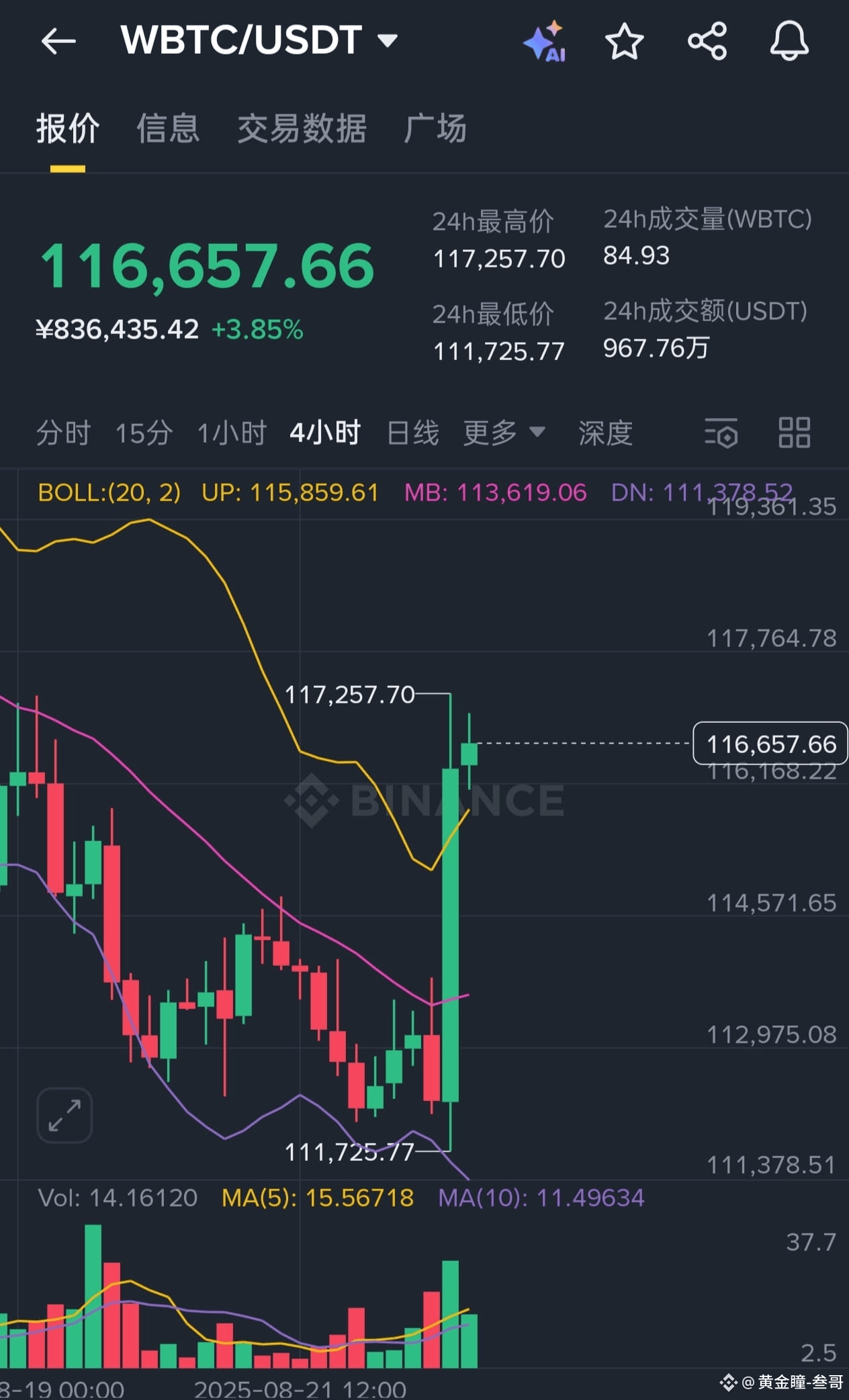 比特币巨鲸换仓以太坊 関連最新ニュース、オピニオン、今日のフィード | Binance Square