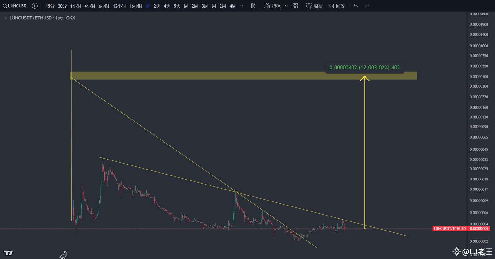 LUNC Regarding the problem that lunc assets are not | LJ老王 on Binance Square