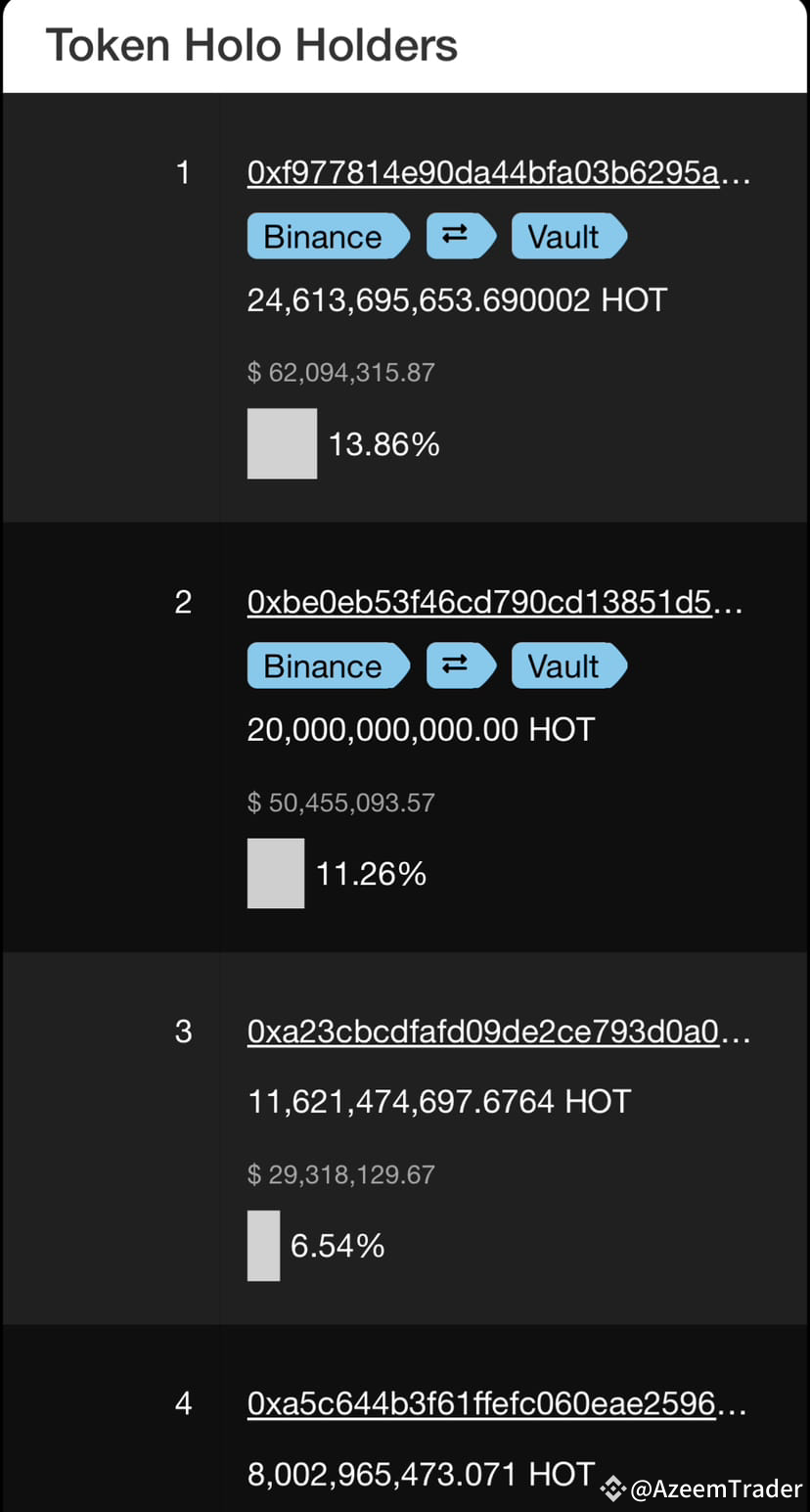 HOT Holo (HOT) Price Prediction 2024, 2025, 2030 The price | AzeemTrader on  Binance Square
