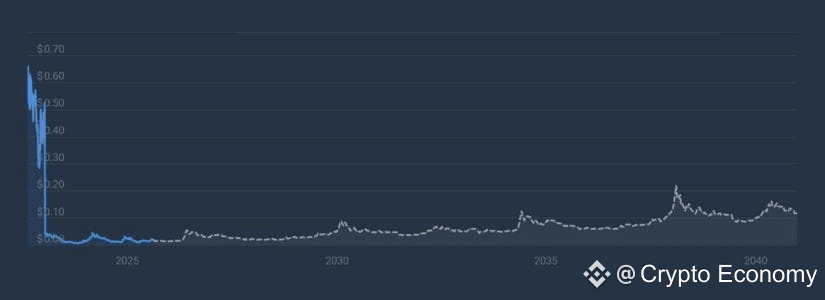 Market Performance Analysis 2025