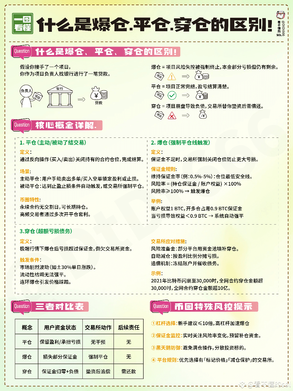 一图看懂什么是爆仓、平仓、穿仓的区别！ 竟有兄弟问，合约爆仓的钱被谁赚走了？ 简单科普一下： 🔺永续合约的资金费率全归|