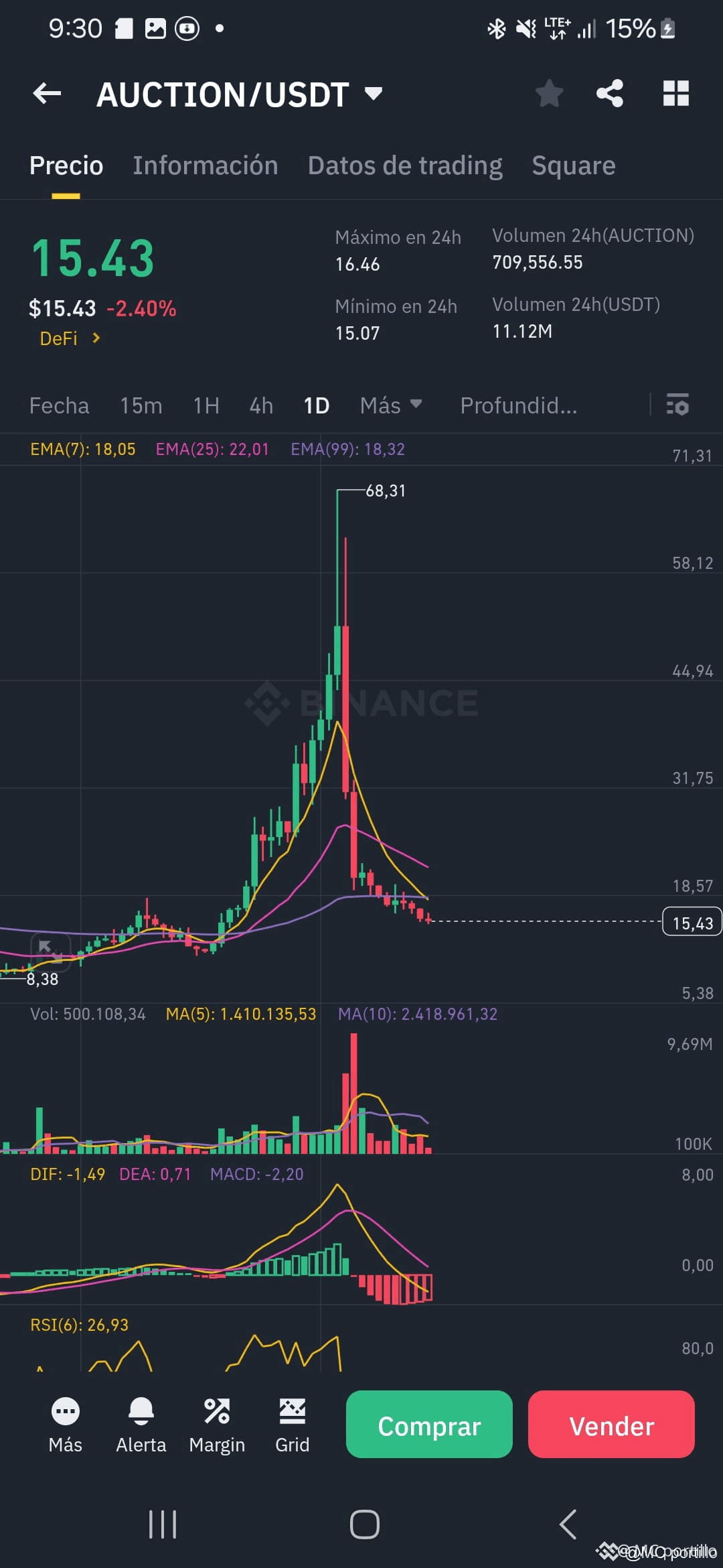 Latest #luna News, Opinions and Feed Today | Binance Square
