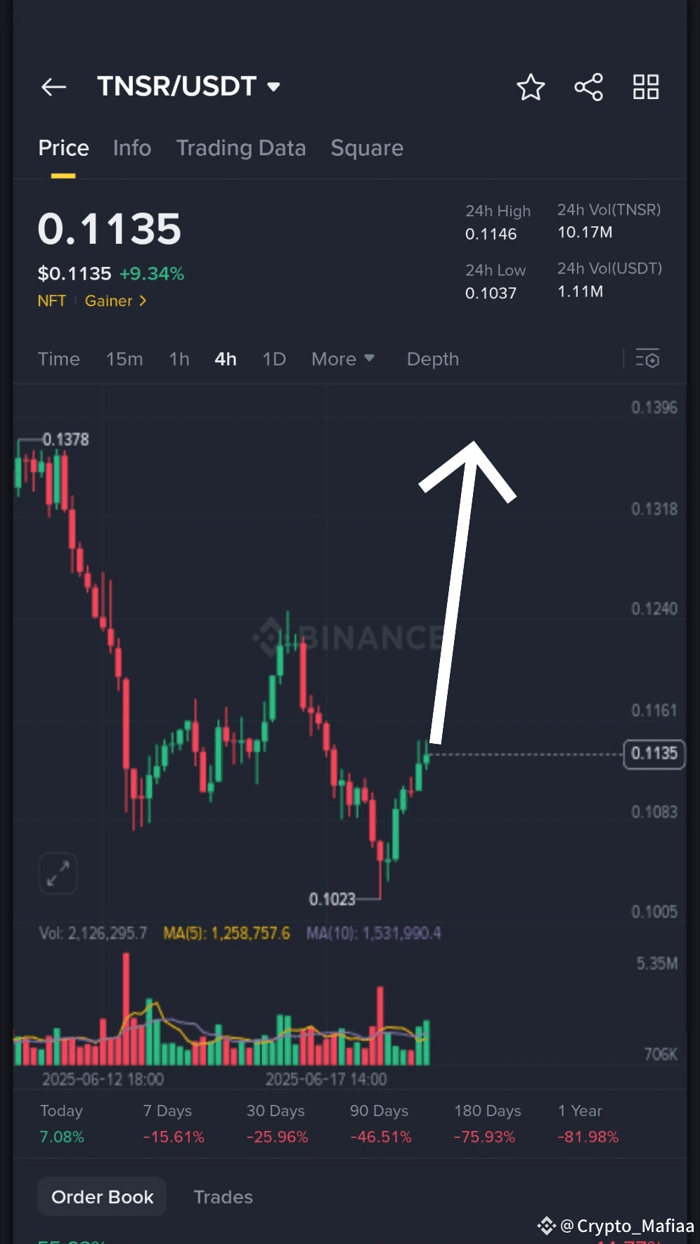 Latest #tensor News, Opinions and Feed Today | Binance Square