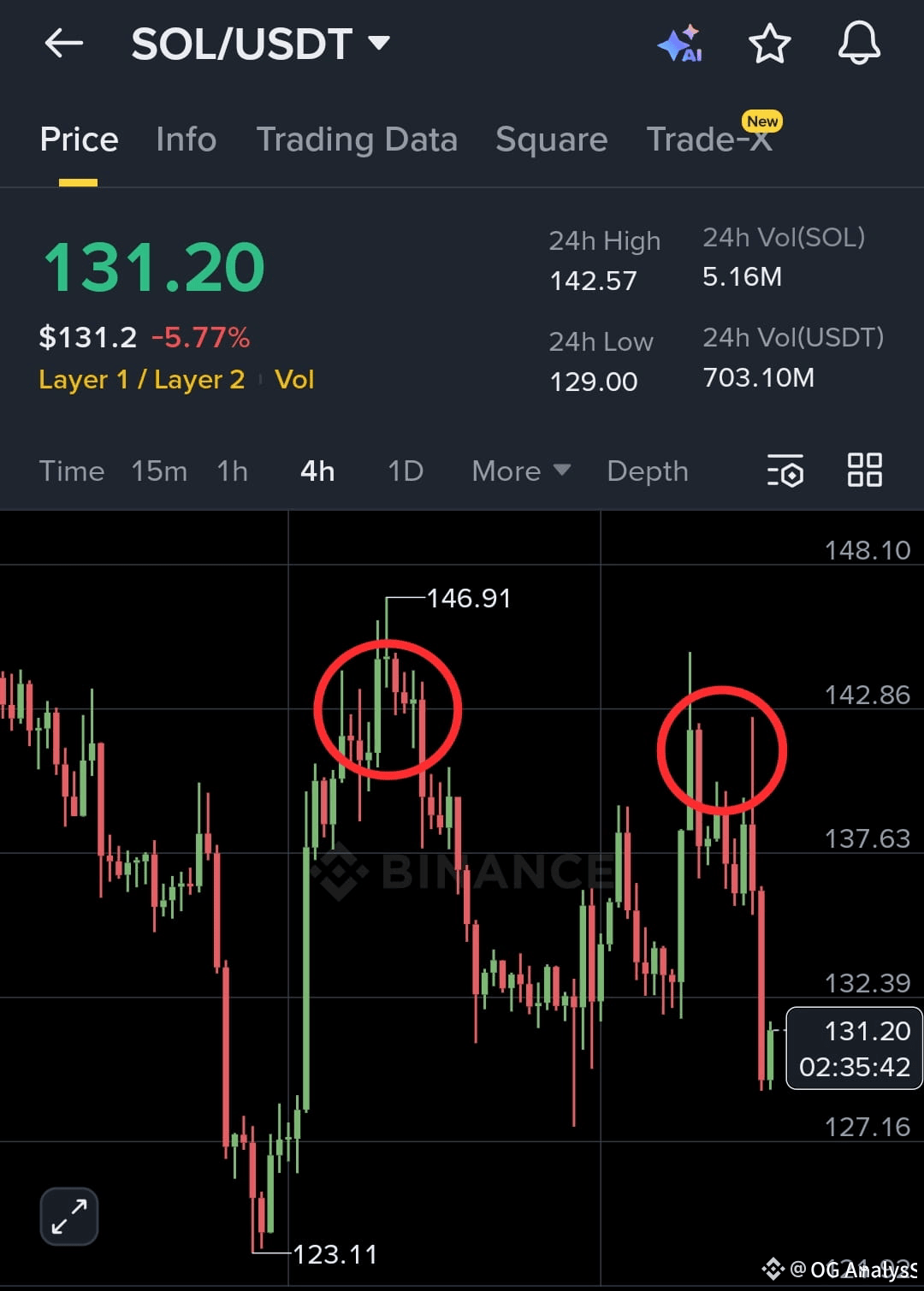 Guys, open this $SOL chart and LOOK PROPERLY – this is a | OG Analyst ...